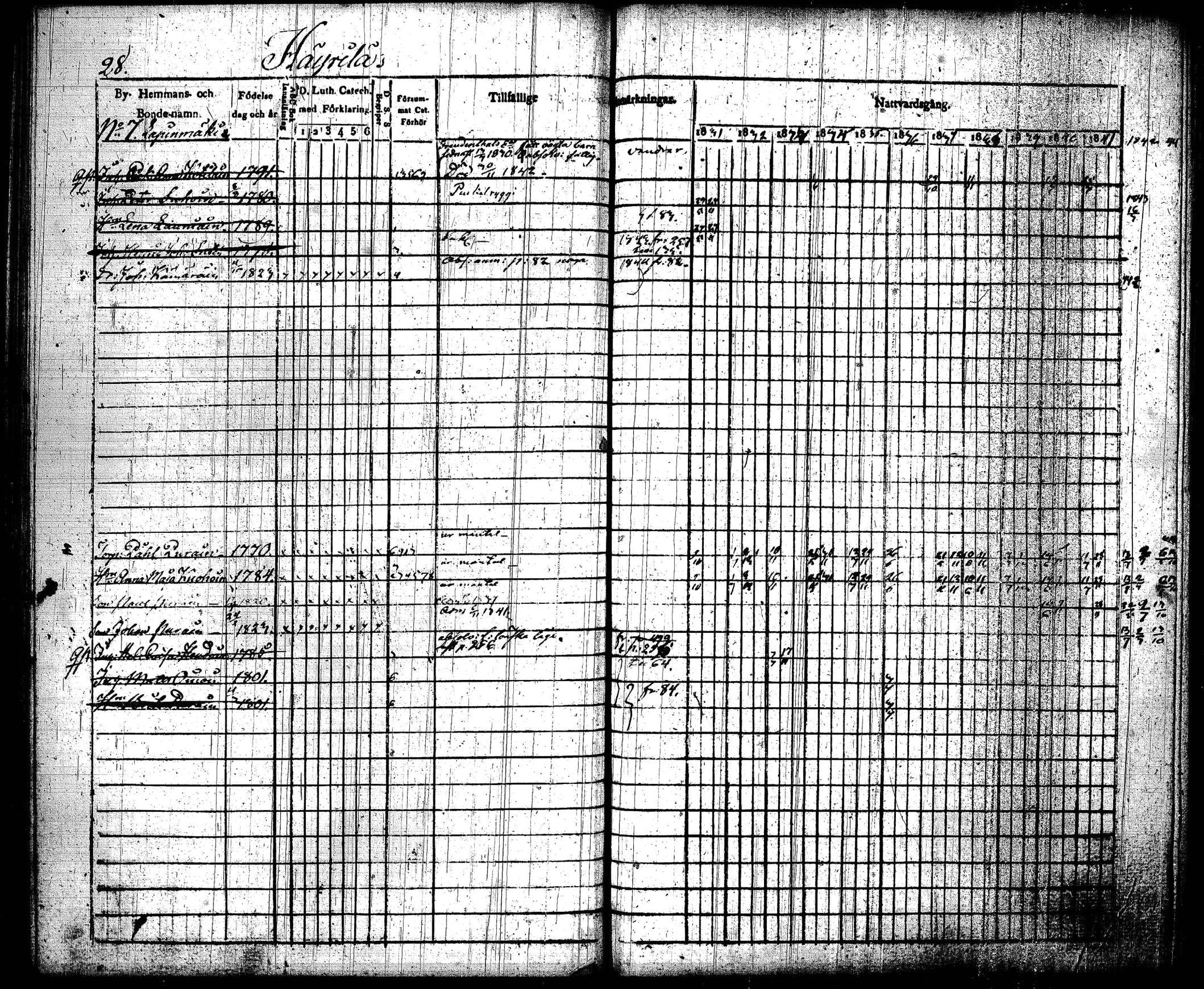 [ ../kirjat/Kirkonkirjat/joroinen/rippikirja_1831-1844_tk1672_i/kuvat/31.jpg ]