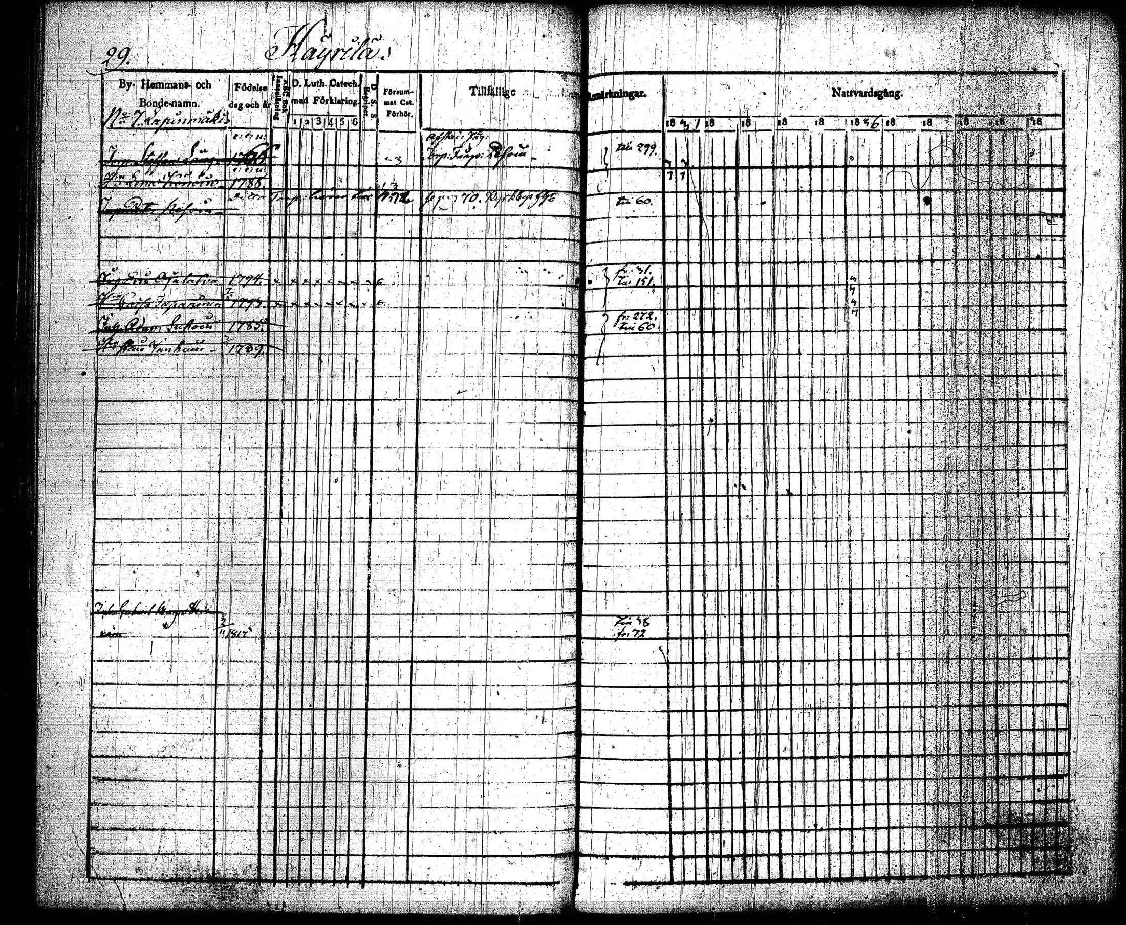 [ ../kirjat/Kirkonkirjat/joroinen/rippikirja_1831-1844_tk1672_i/kuvat/32.jpg ]