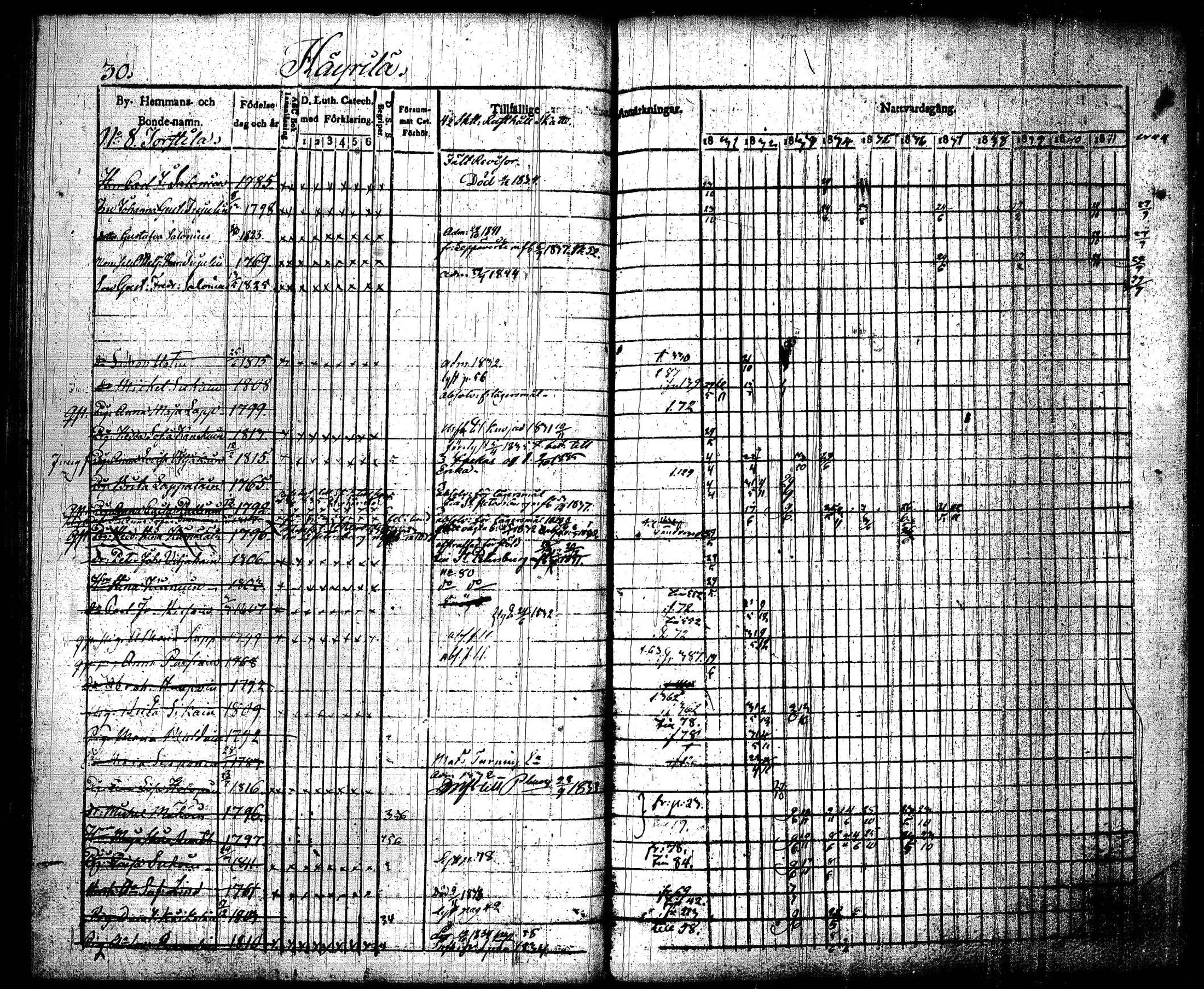 [ ../kirjat/Kirkonkirjat/joroinen/rippikirja_1831-1844_tk1672_i/kuvat/33.jpg ]