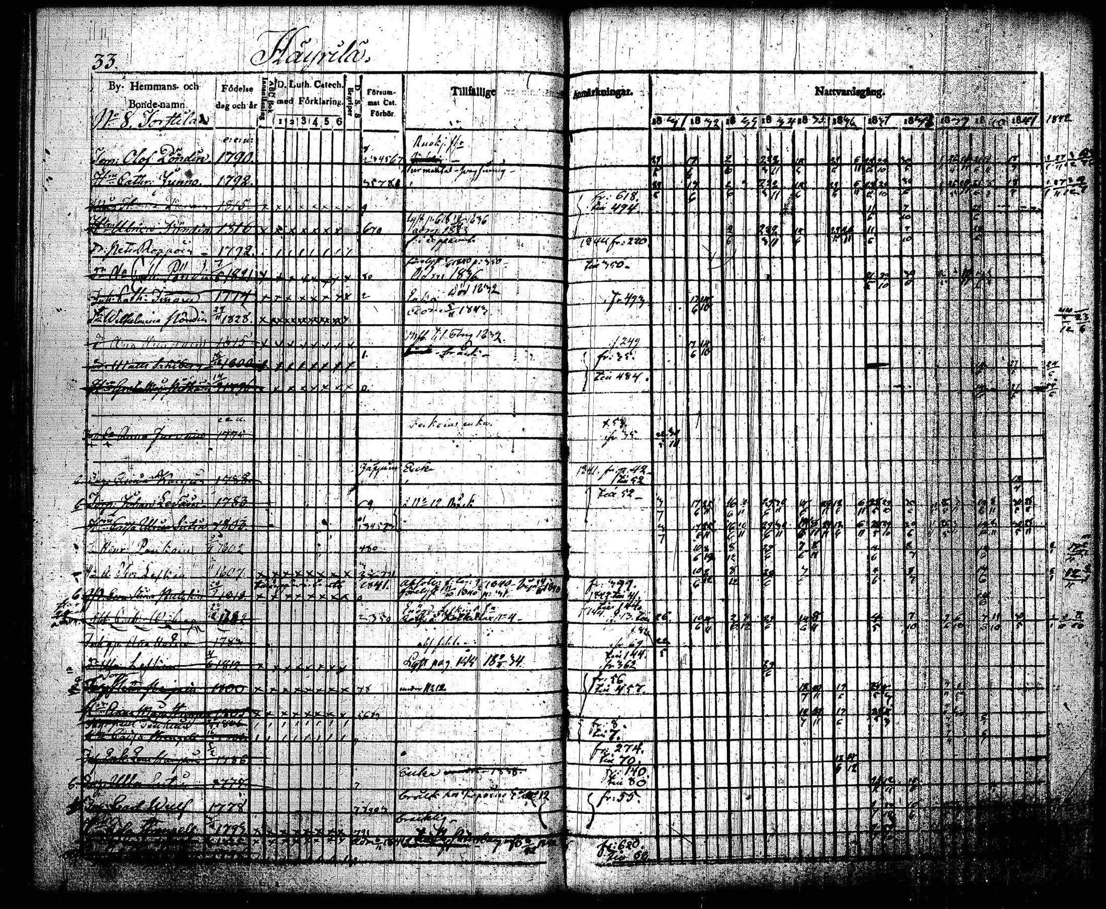 [ ../kirjat/Kirkonkirjat/joroinen/rippikirja_1831-1844_tk1672_i/kuvat/36.jpg ]