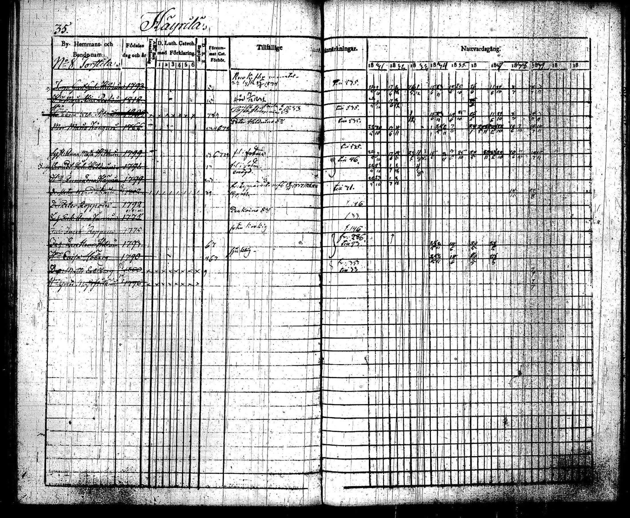 [ ../kirjat/Kirkonkirjat/joroinen/rippikirja_1831-1844_tk1672_i/kuvat/38.jpg ]