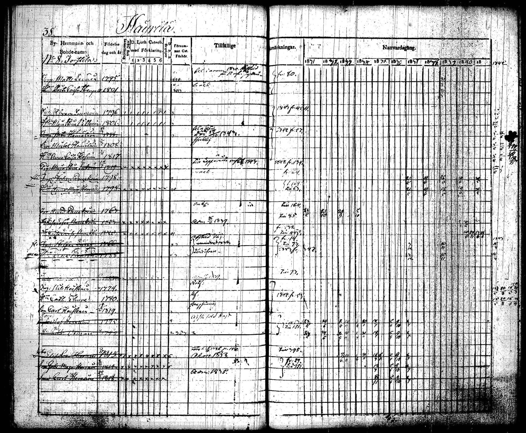 [ ../kirjat/Kirkonkirjat/joroinen/rippikirja_1831-1844_tk1672_i/kuvat/41.jpg ]