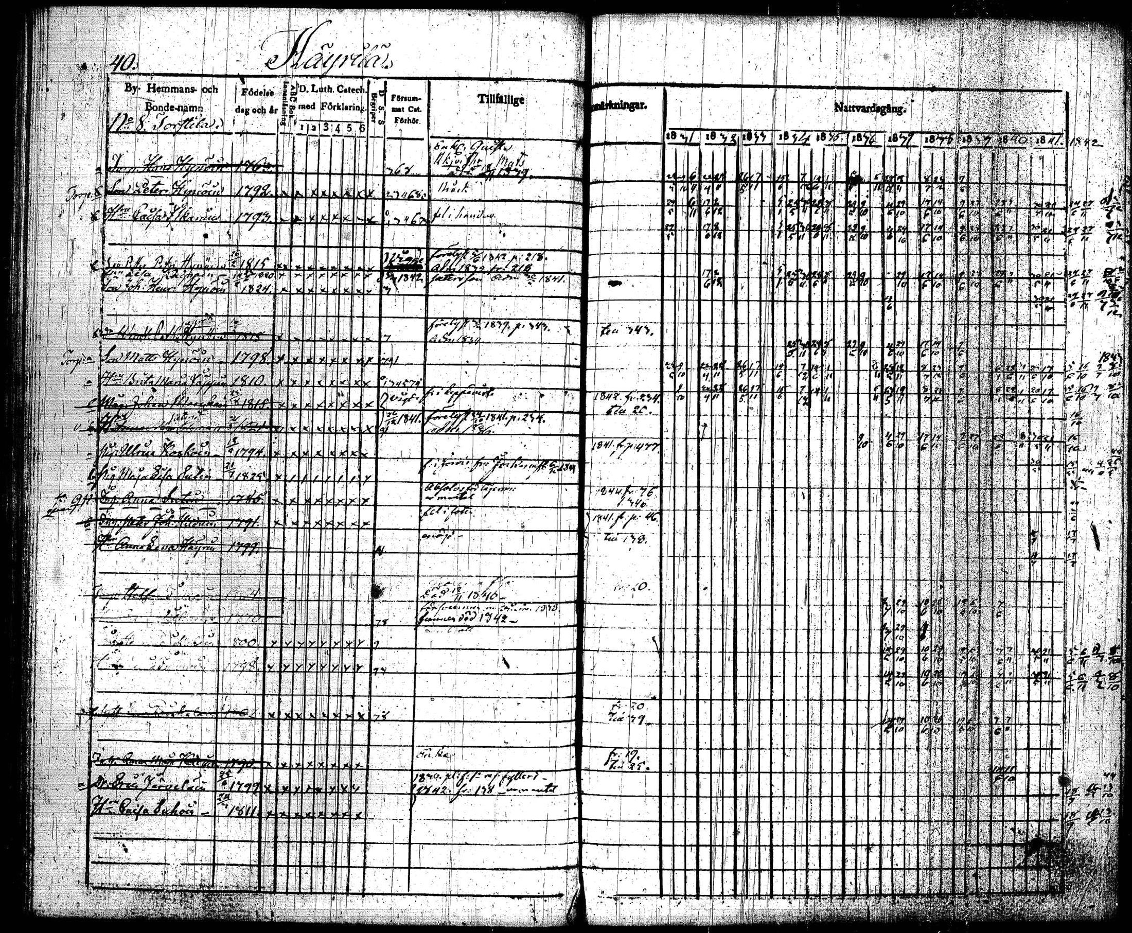 [ ../kirjat/Kirkonkirjat/joroinen/rippikirja_1831-1844_tk1672_i/kuvat/43.jpg ]