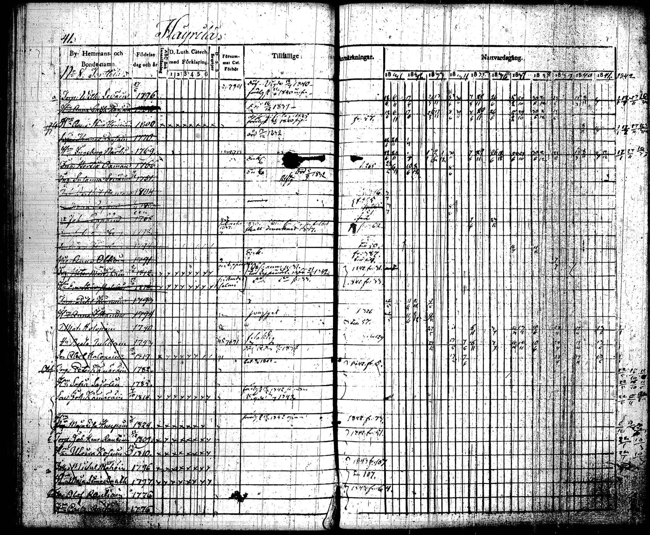 [ ../kirjat/Kirkonkirjat/joroinen/rippikirja_1831-1844_tk1672_i/kuvat/44.jpg ]