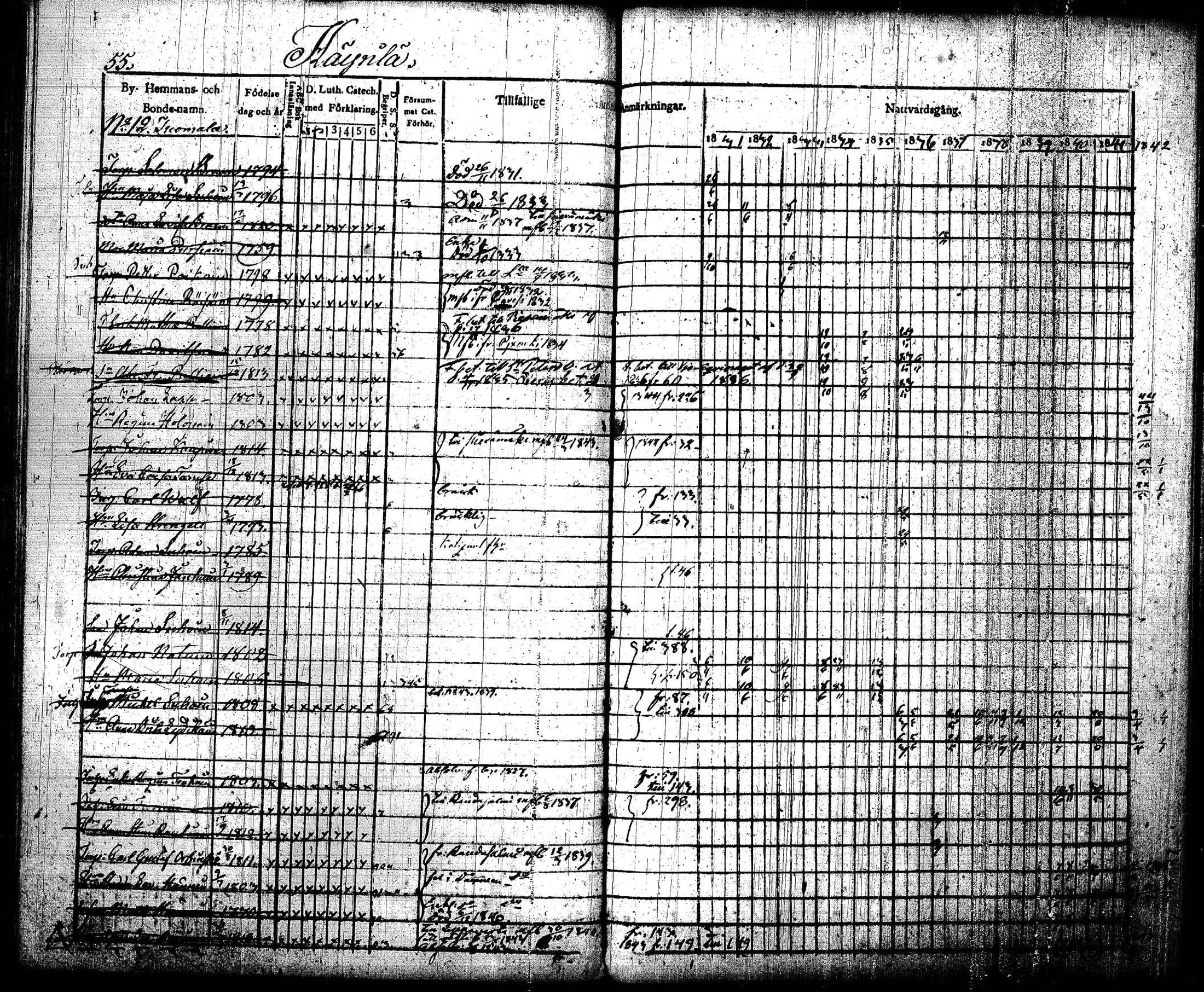 [ ../kirjat/Kirkonkirjat/joroinen/rippikirja_1831-1844_tk1672_i/kuvat/58.jpg ]