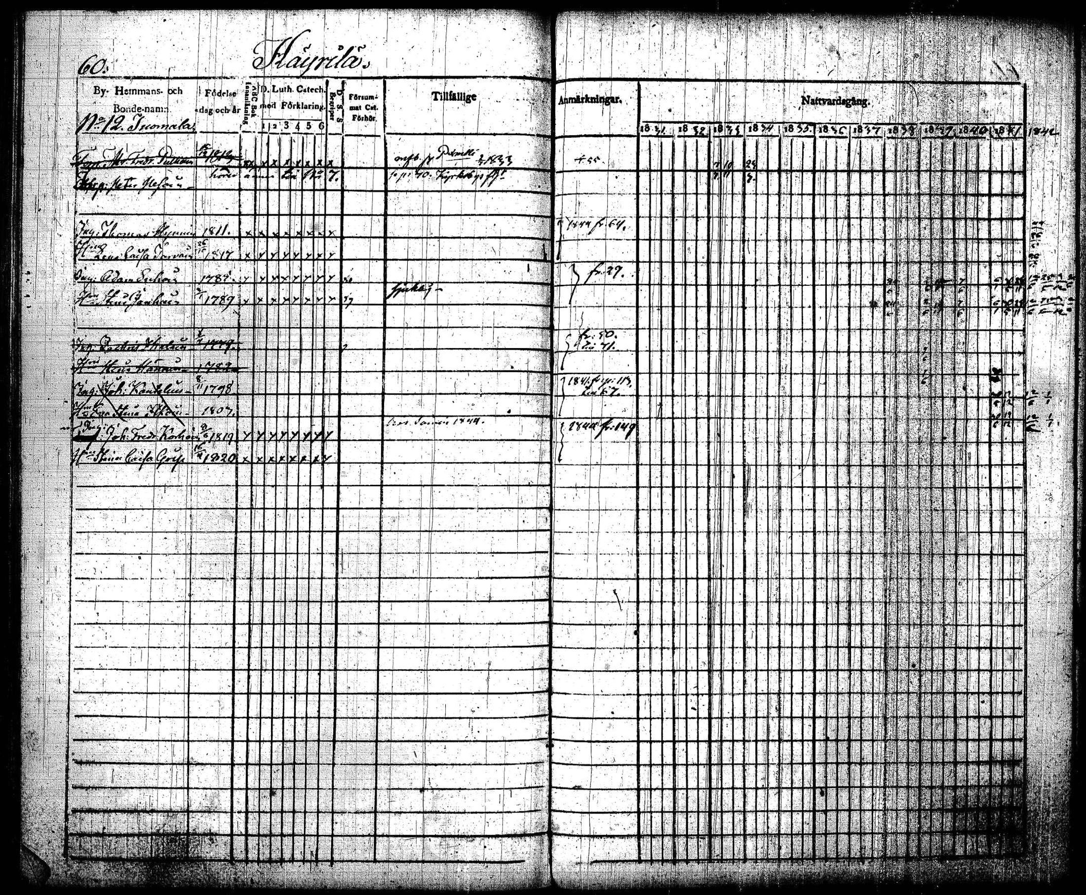 [ ../kirjat/Kirkonkirjat/joroinen/rippikirja_1831-1844_tk1672_i/kuvat/63.jpg ]
