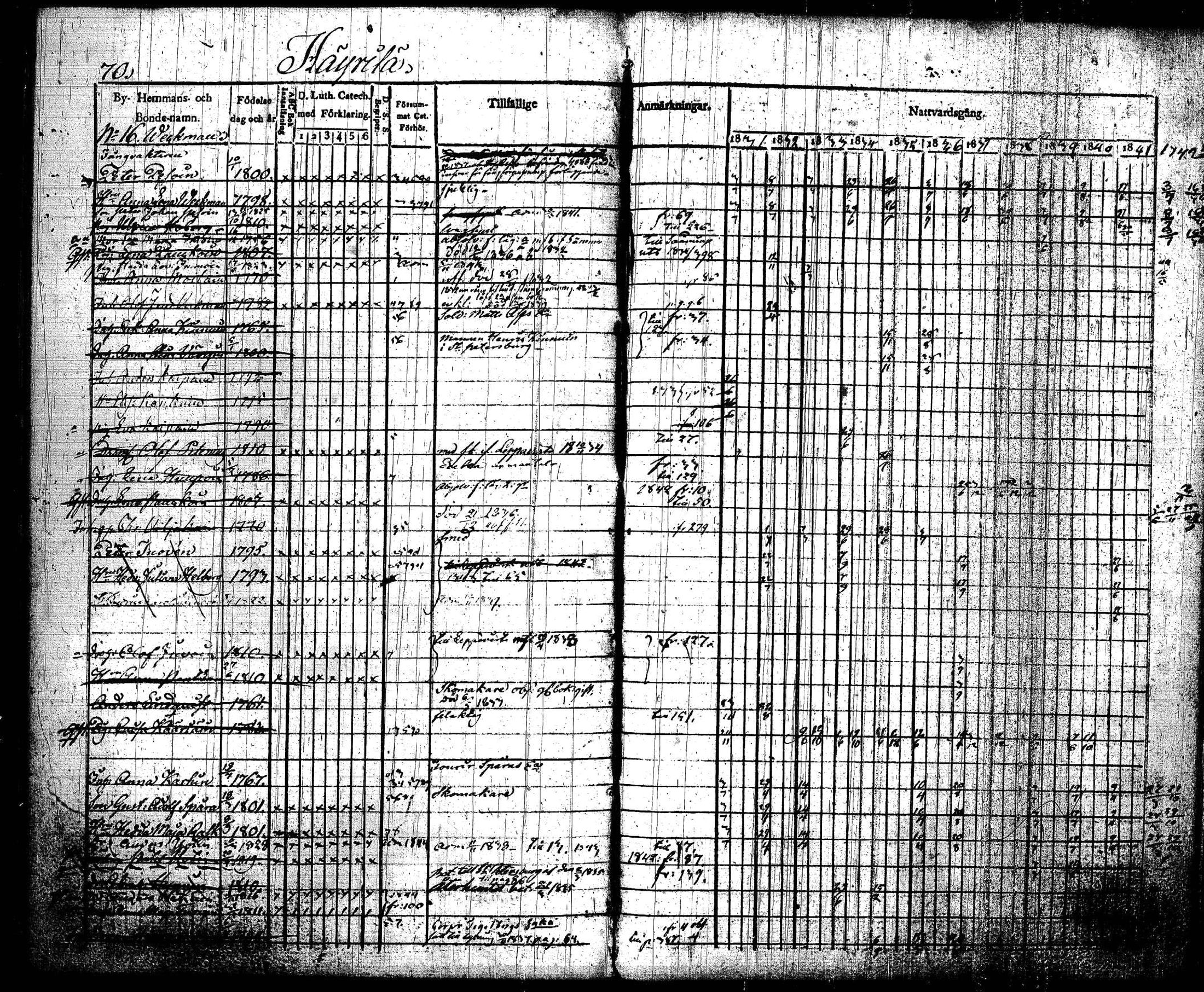 [ ../kirjat/Kirkonkirjat/joroinen/rippikirja_1831-1844_tk1672_i/kuvat/73.jpg ]