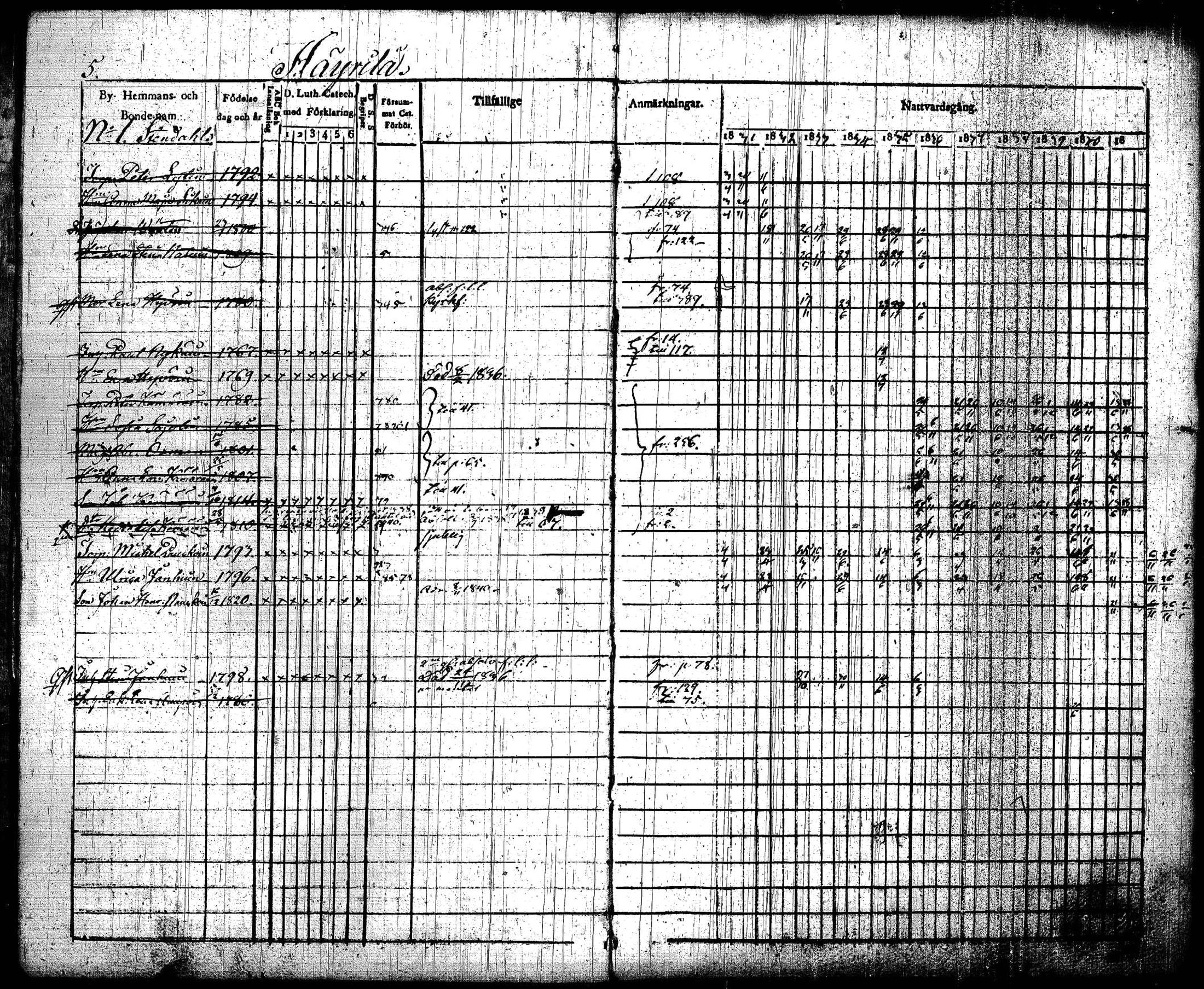 [ ../kirjat/Kirkonkirjat/joroinen/rippikirja_1831-1844_tk1672_i/kuvat/8.jpg ]