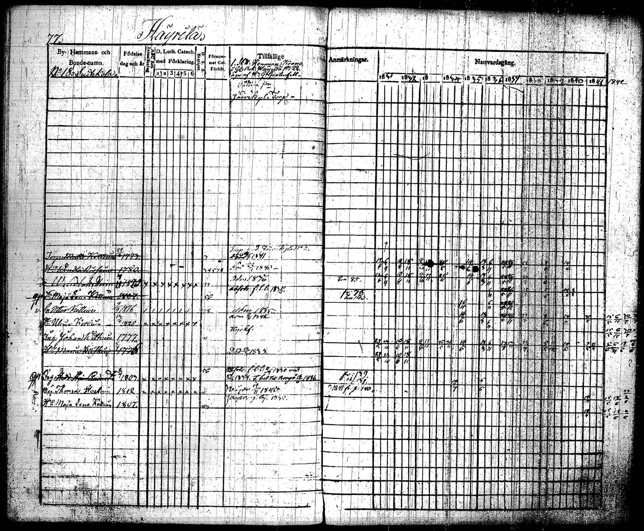 [ ../kirjat/Kirkonkirjat/joroinen/rippikirja_1831-1844_tk1672_i/kuvat/80.jpg ]
