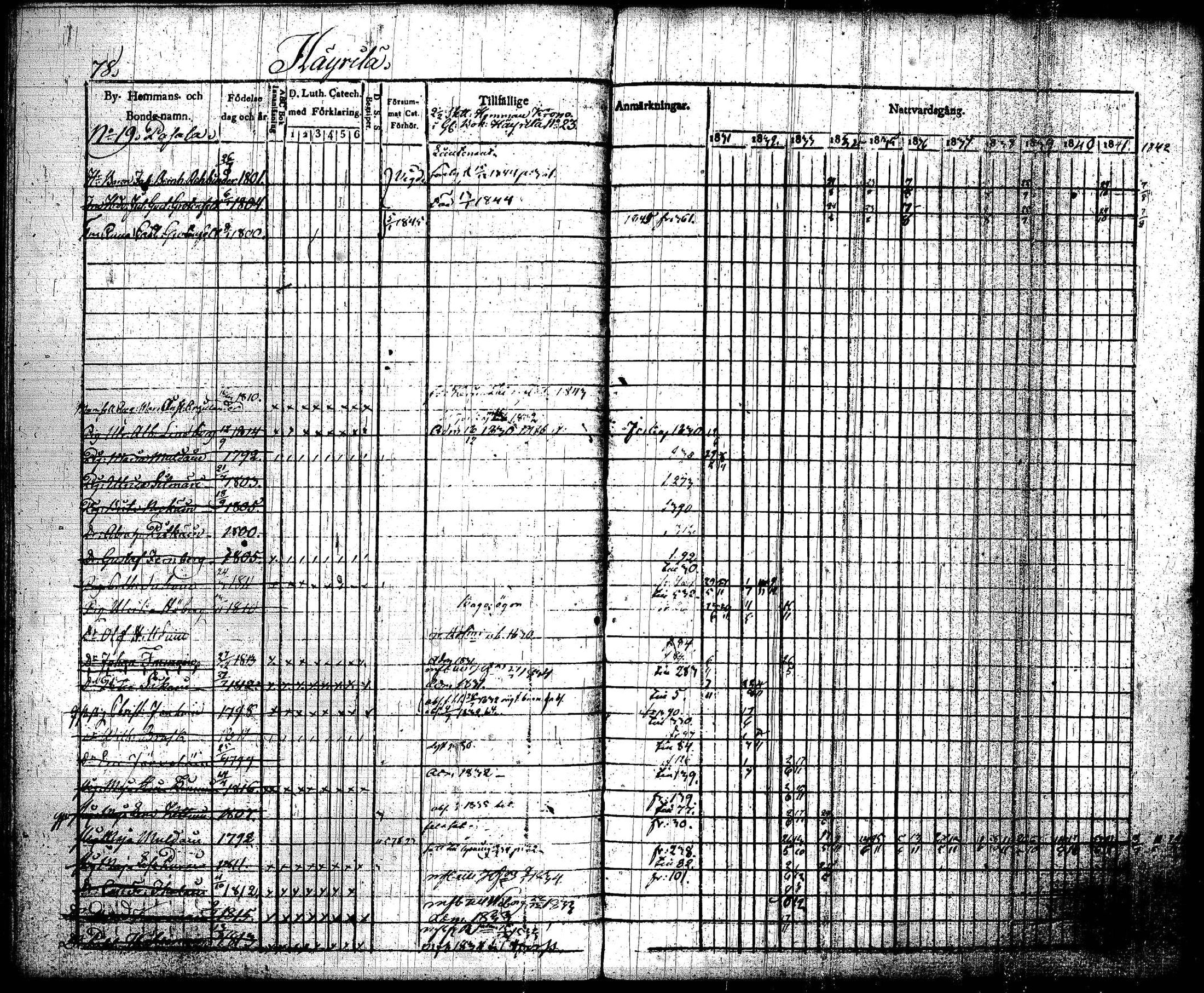 [ ../kirjat/Kirkonkirjat/joroinen/rippikirja_1831-1844_tk1672_i/kuvat/81.jpg ]