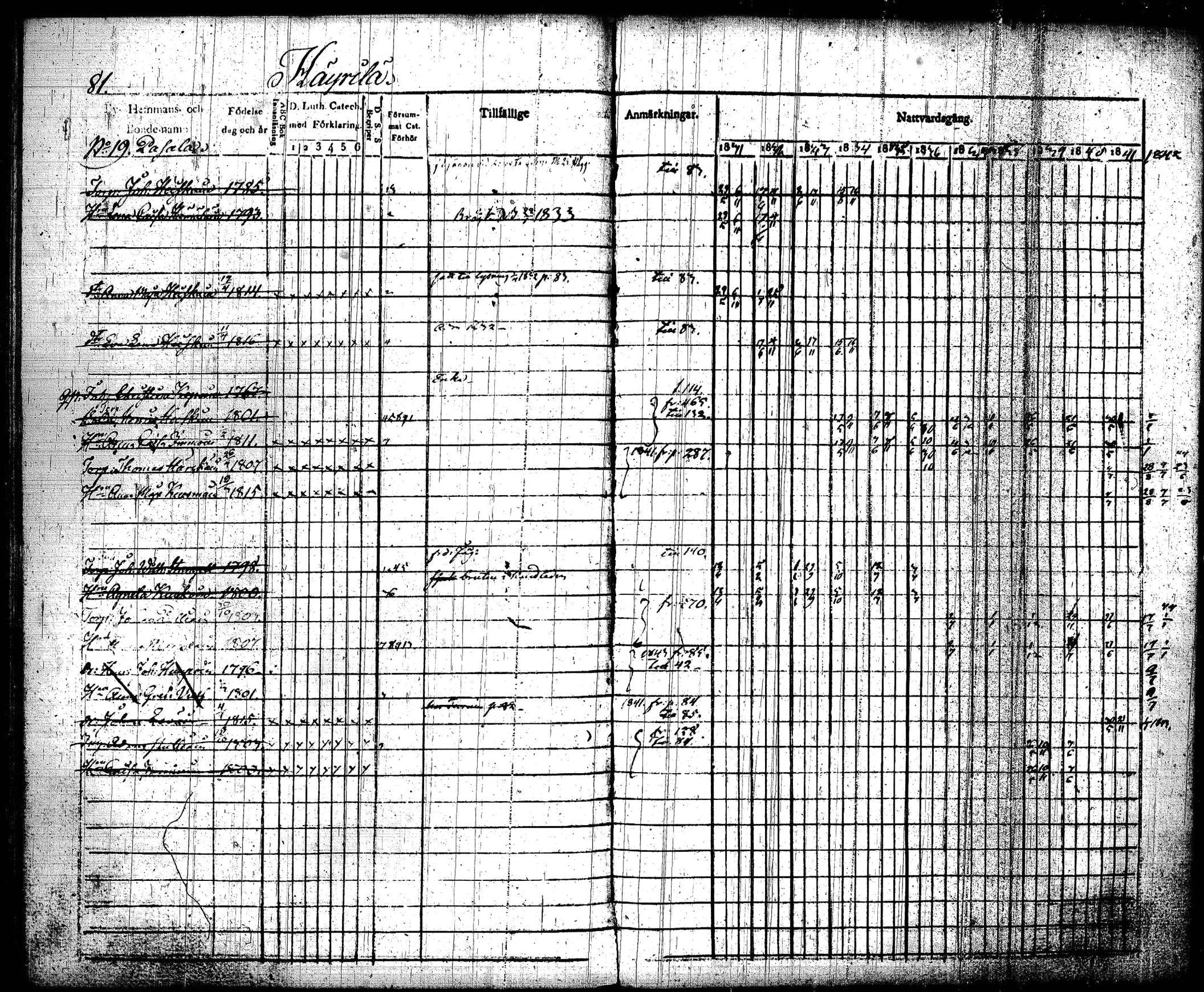 [ ../kirjat/Kirkonkirjat/joroinen/rippikirja_1831-1844_tk1672_i/kuvat/84.jpg ]