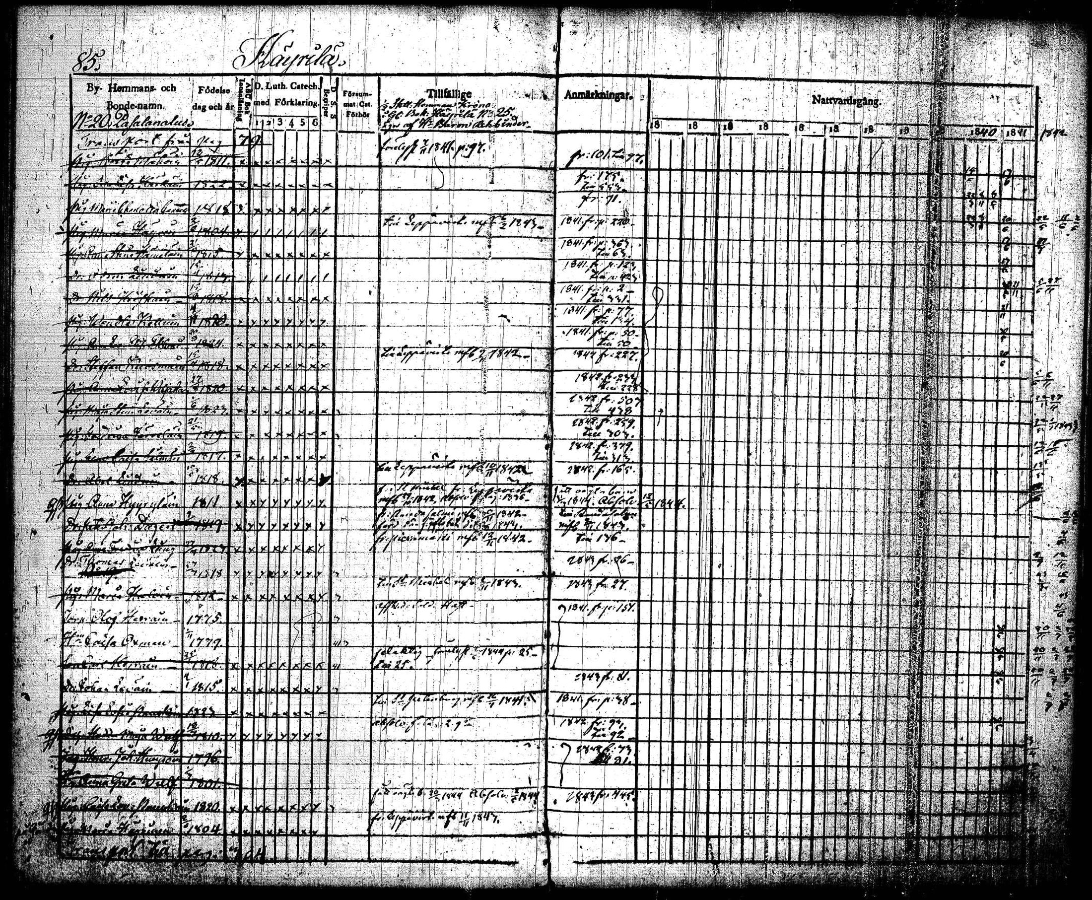 [ ../kirjat/Kirkonkirjat/joroinen/rippikirja_1831-1844_tk1672_i/kuvat/88.jpg ]
