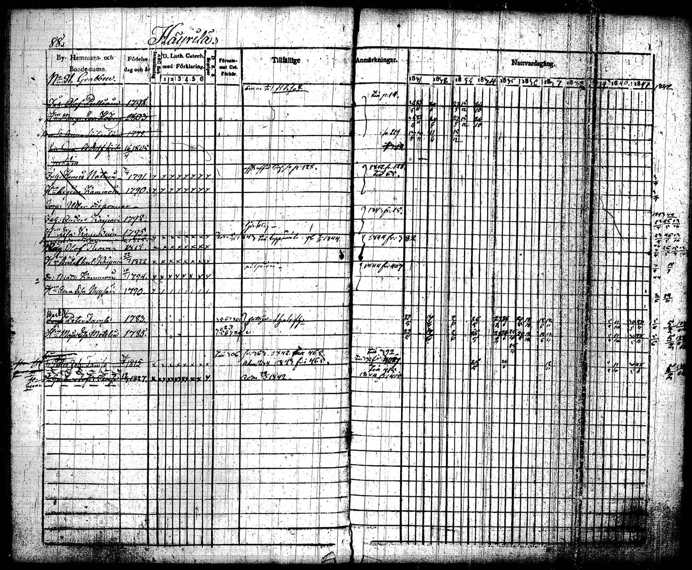 [ ../kirjat/Kirkonkirjat/joroinen/rippikirja_1831-1844_tk1672_i/kuvat/91.jpg ]
