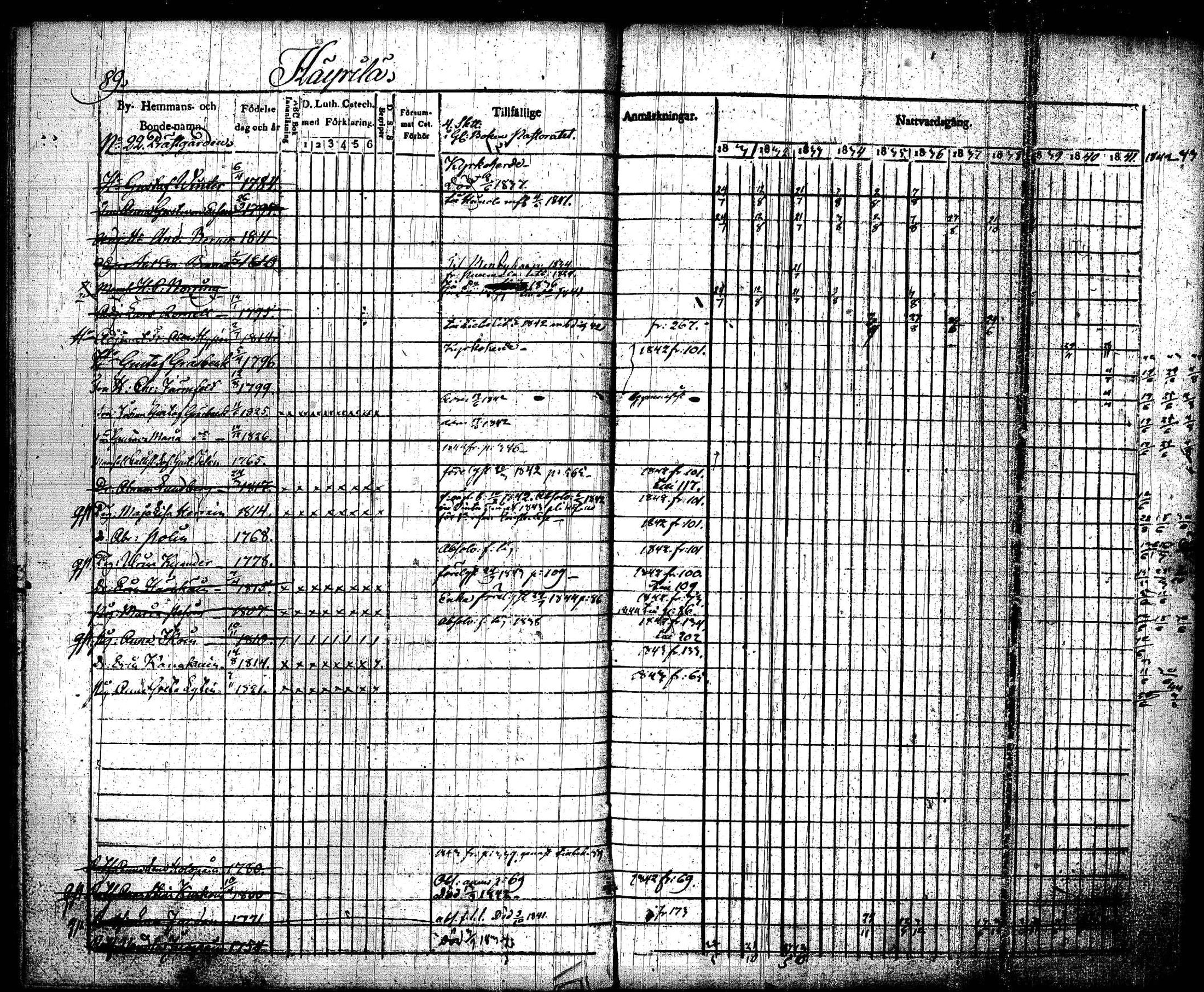 [ ../kirjat/Kirkonkirjat/joroinen/rippikirja_1831-1844_tk1672_i/kuvat/92.jpg ]