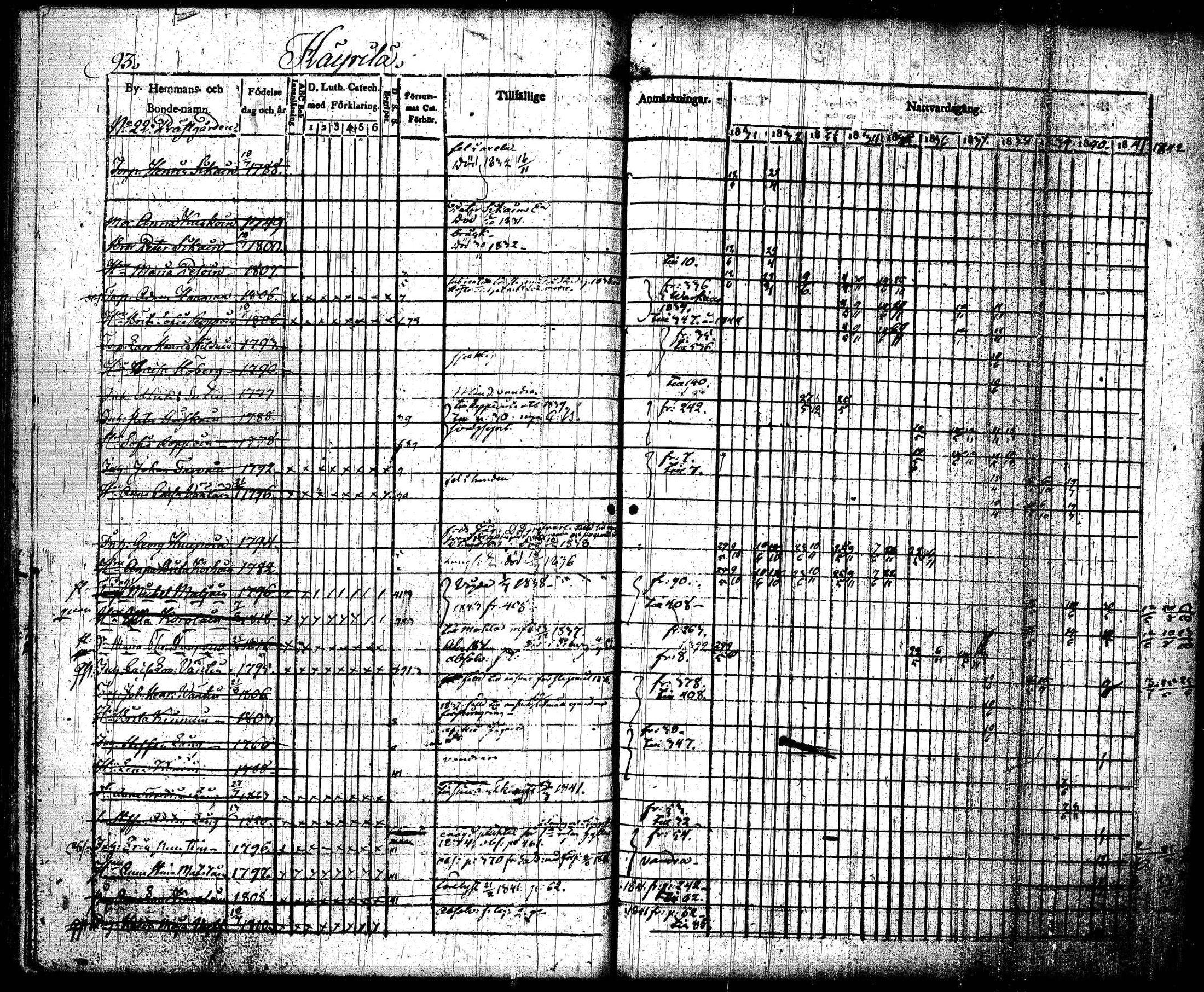 [ ../kirjat/Kirkonkirjat/joroinen/rippikirja_1831-1844_tk1672_i/kuvat/96.jpg ]