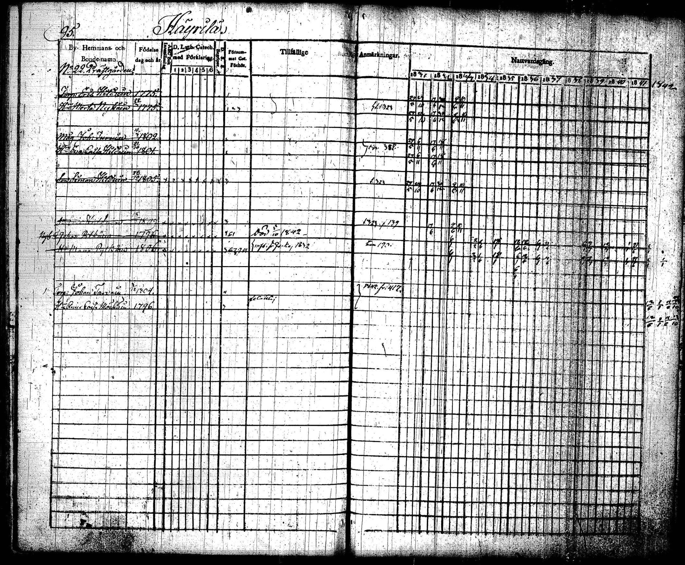 [ ../kirjat/Kirkonkirjat/joroinen/rippikirja_1831-1844_tk1672_i/kuvat/98.jpg ]