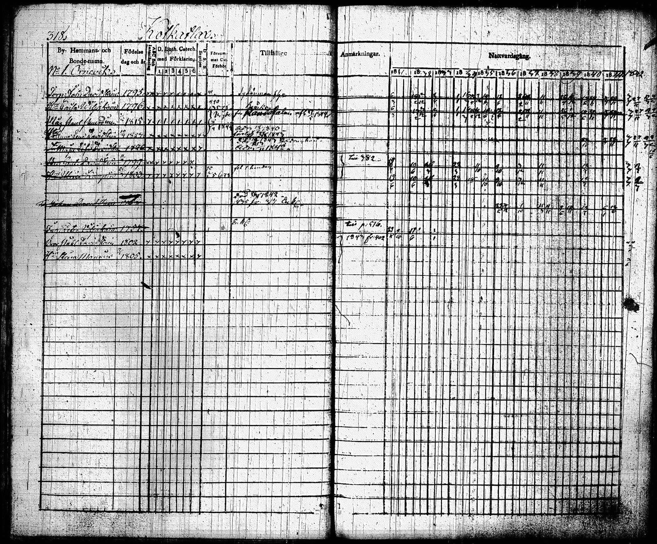 [ ../kirjat/Kirkonkirjat/joroinen/rippikirja_1831-1844_tk1672_ii/kuvat/10.jpg ]