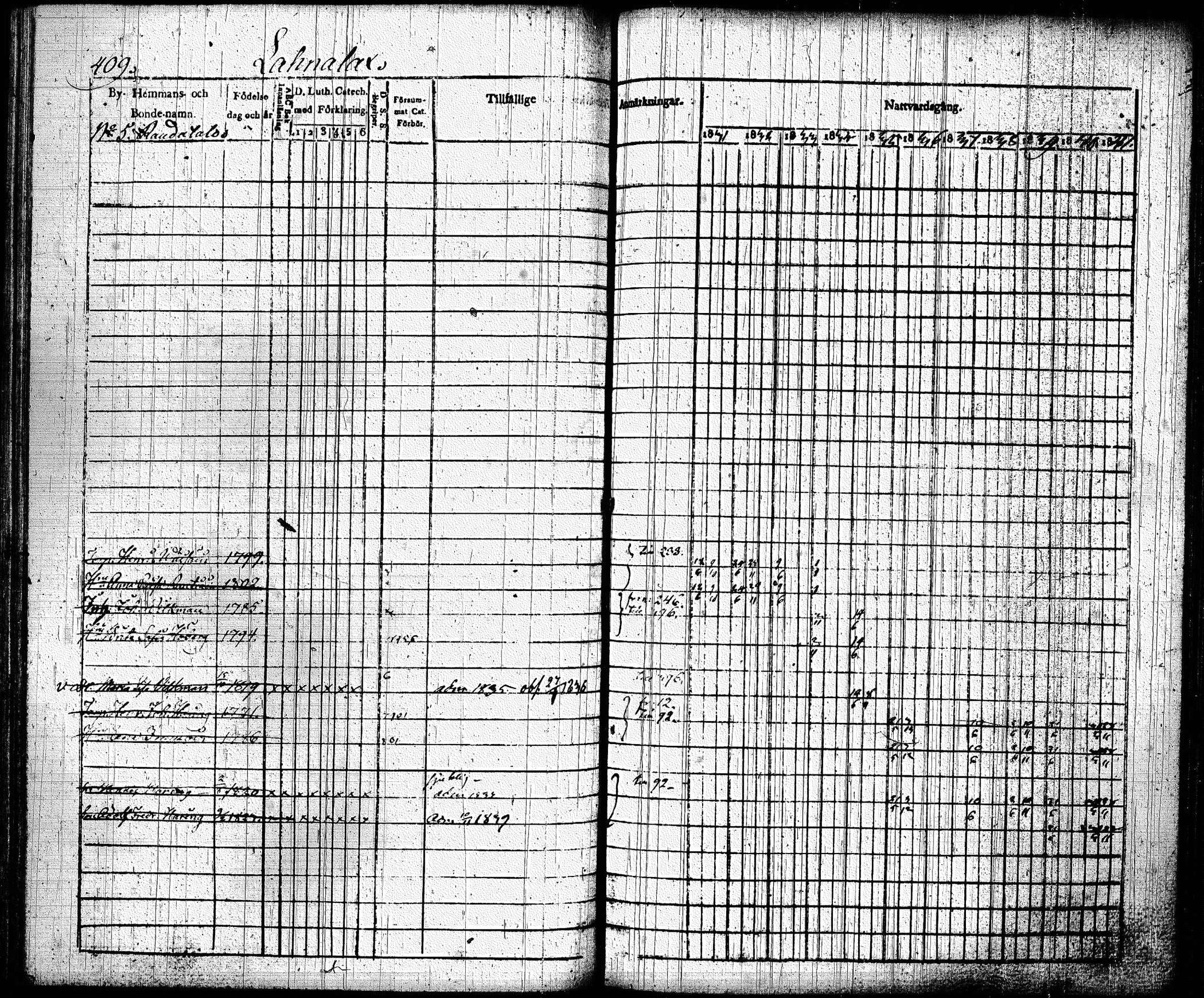 [ ../kirjat/Kirkonkirjat/joroinen/rippikirja_1831-1844_tk1672_ii/kuvat/101.jpg ]