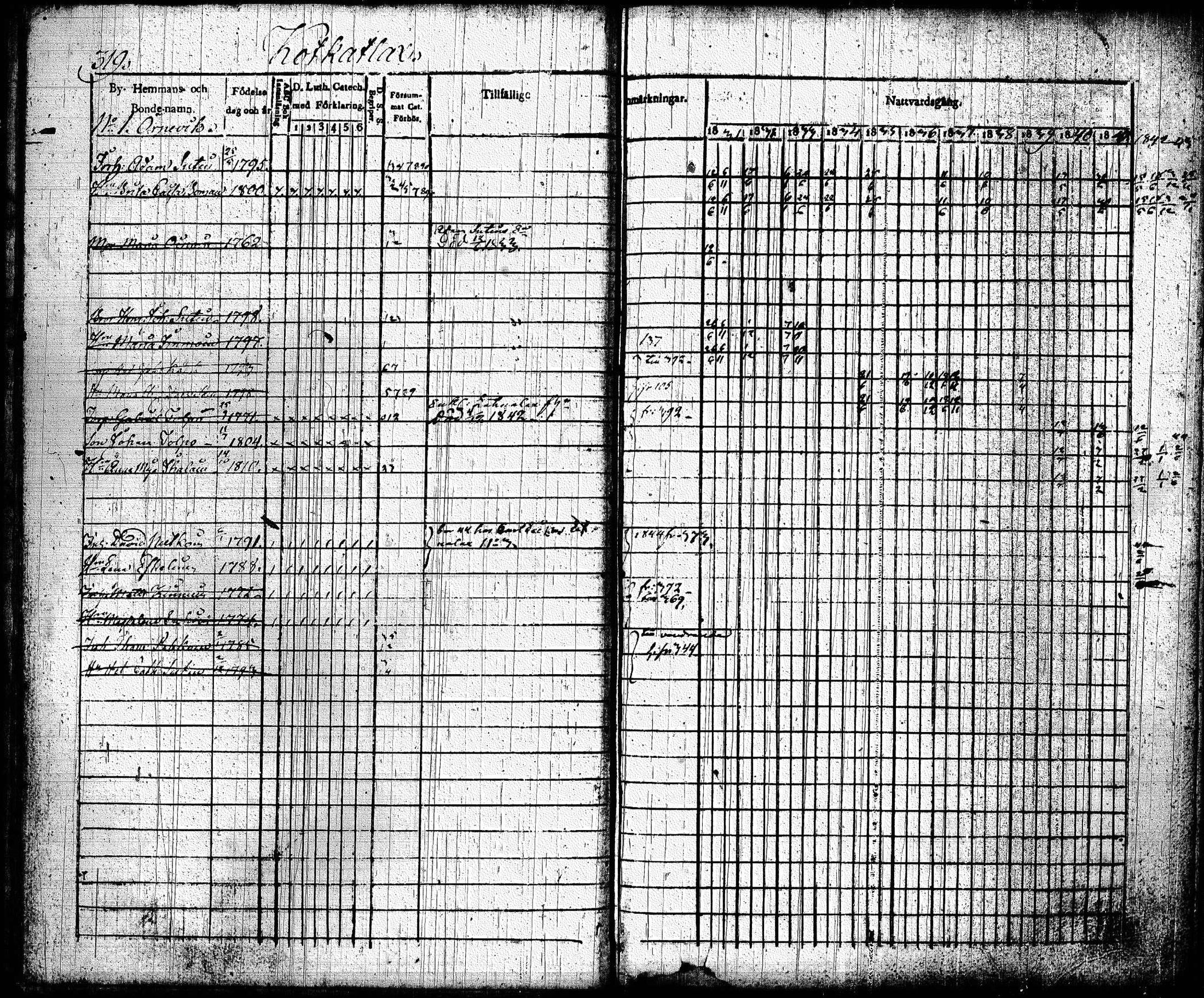 [ ../kirjat/Kirkonkirjat/joroinen/rippikirja_1831-1844_tk1672_ii/kuvat/11.jpg ]