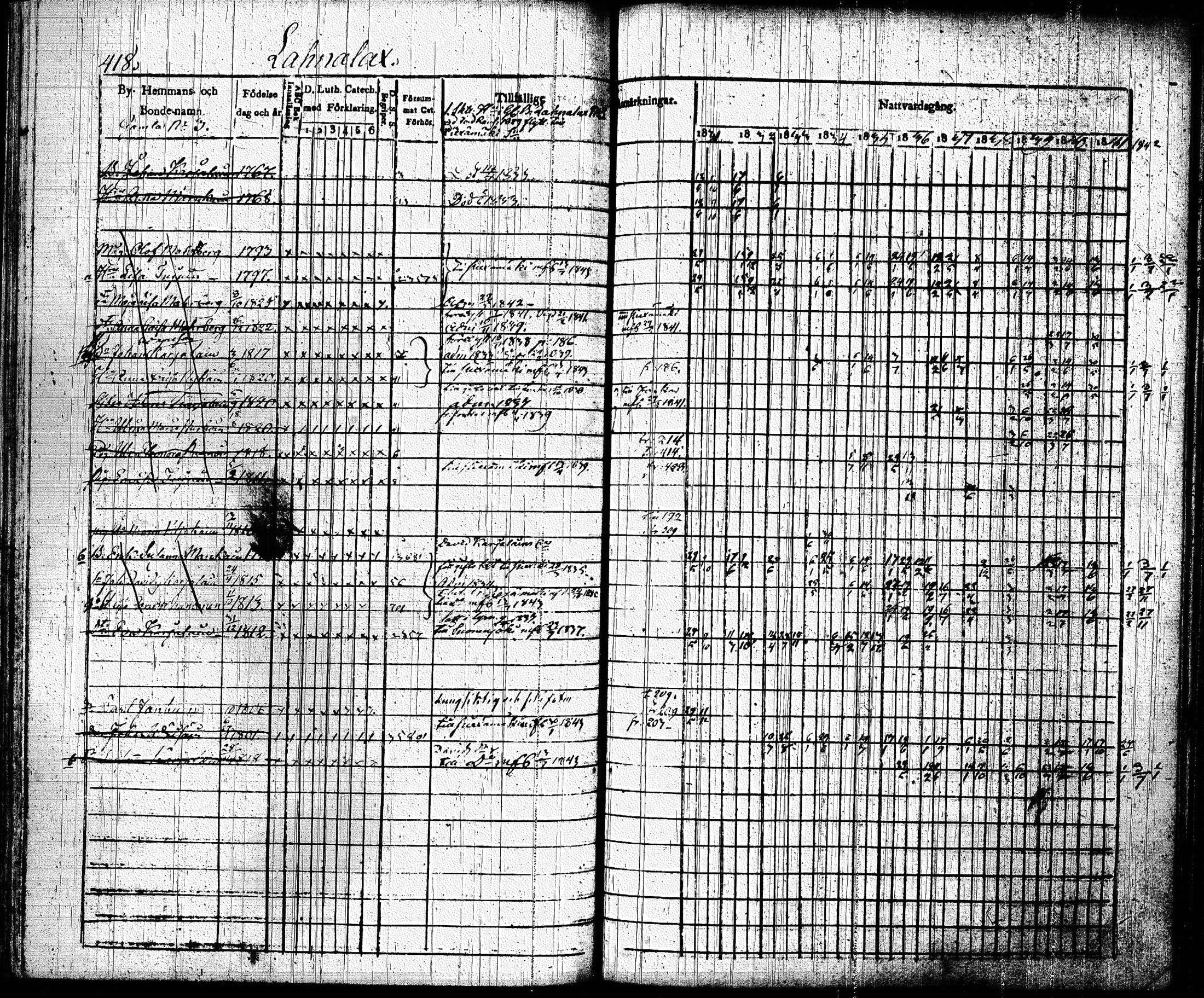 [ ../kirjat/Kirkonkirjat/joroinen/rippikirja_1831-1844_tk1672_ii/kuvat/110.jpg ]