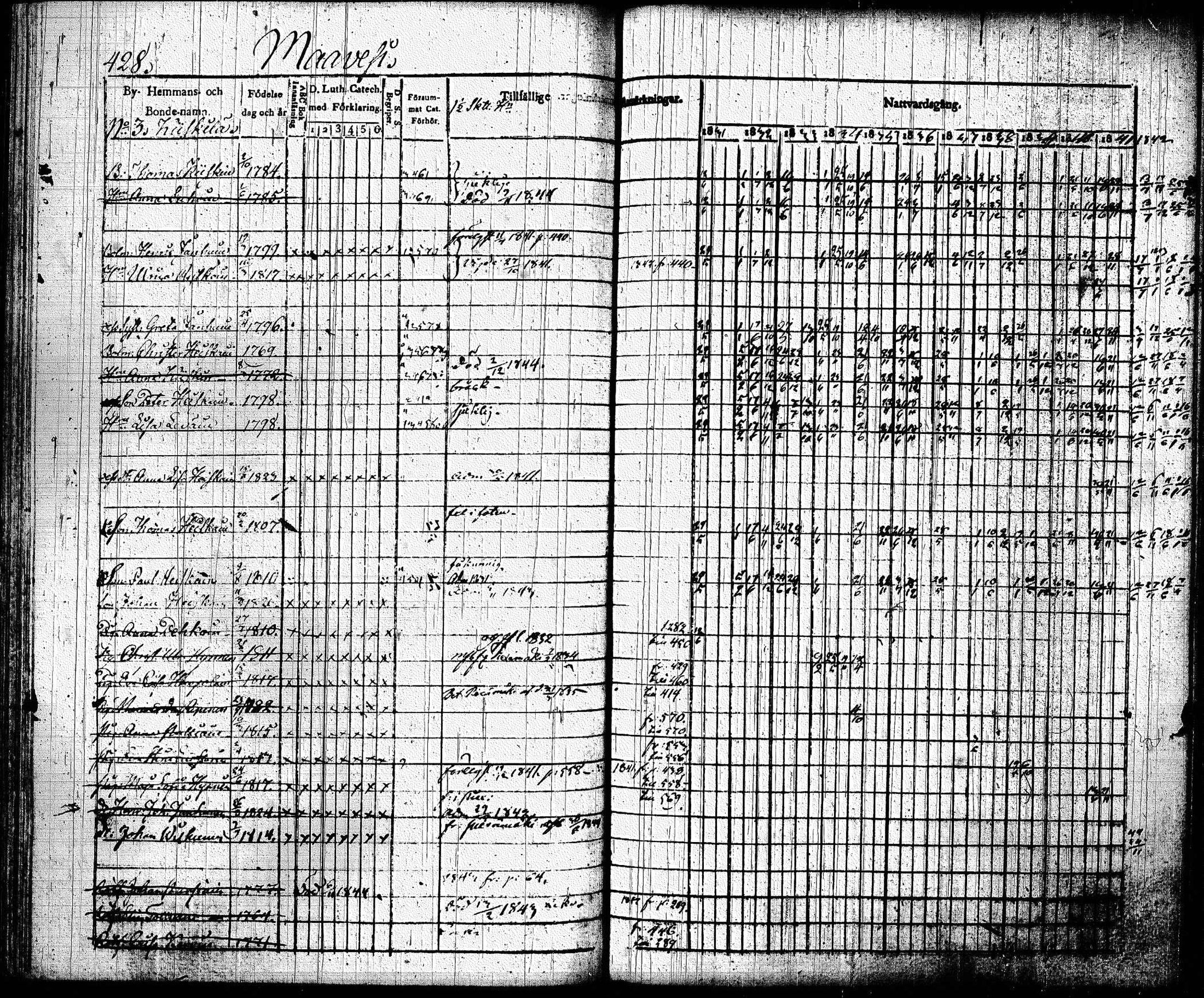[ ../kirjat/Kirkonkirjat/joroinen/rippikirja_1831-1844_tk1672_ii/kuvat/120.jpg ]