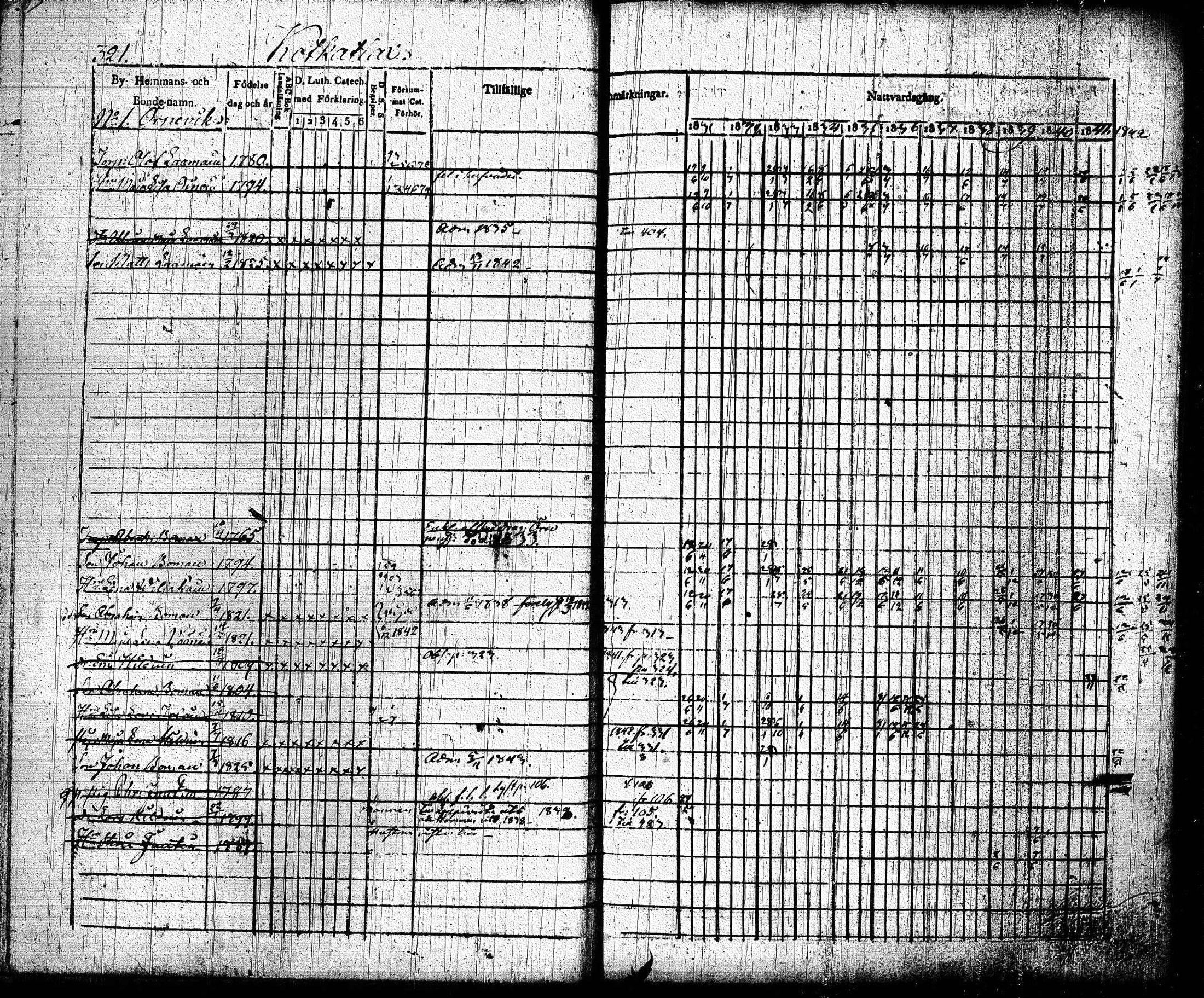 [ ../kirjat/Kirkonkirjat/joroinen/rippikirja_1831-1844_tk1672_ii/kuvat/13.jpg ]