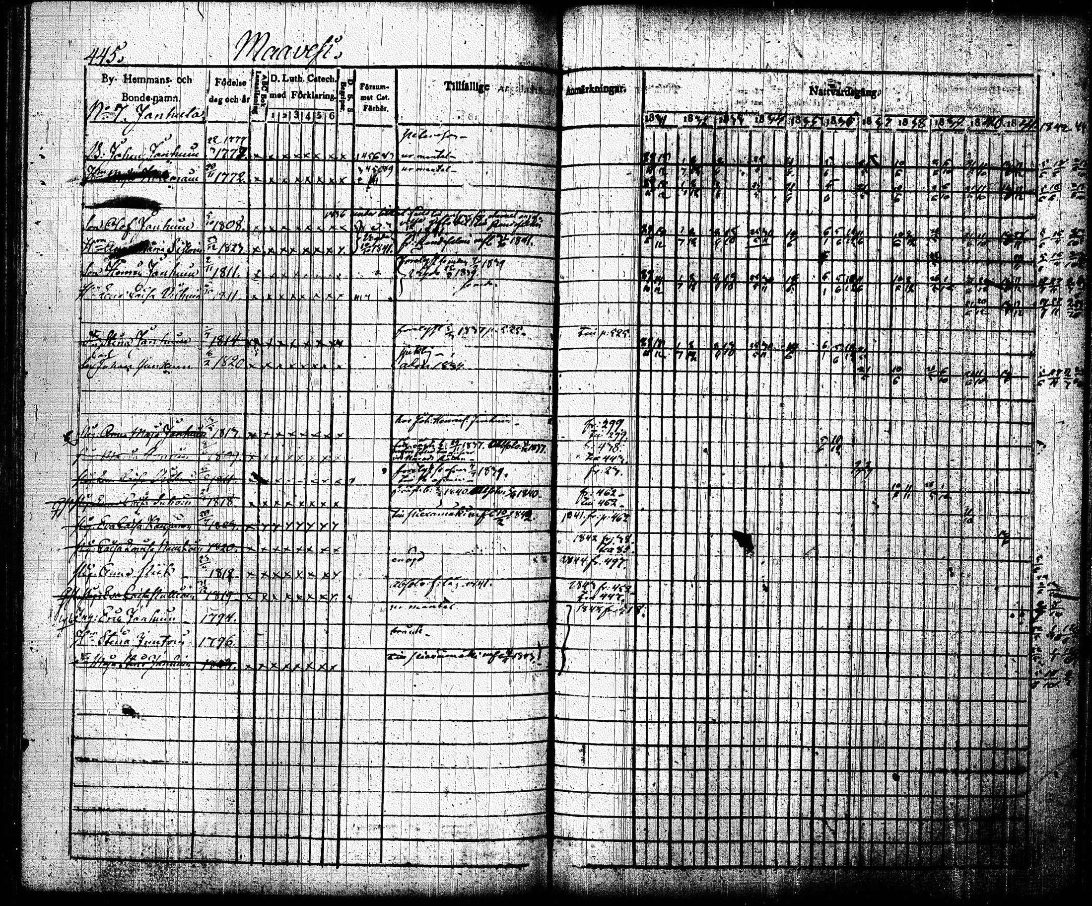 [ ../kirjat/Kirkonkirjat/joroinen/rippikirja_1831-1844_tk1672_ii/kuvat/137.jpg ]