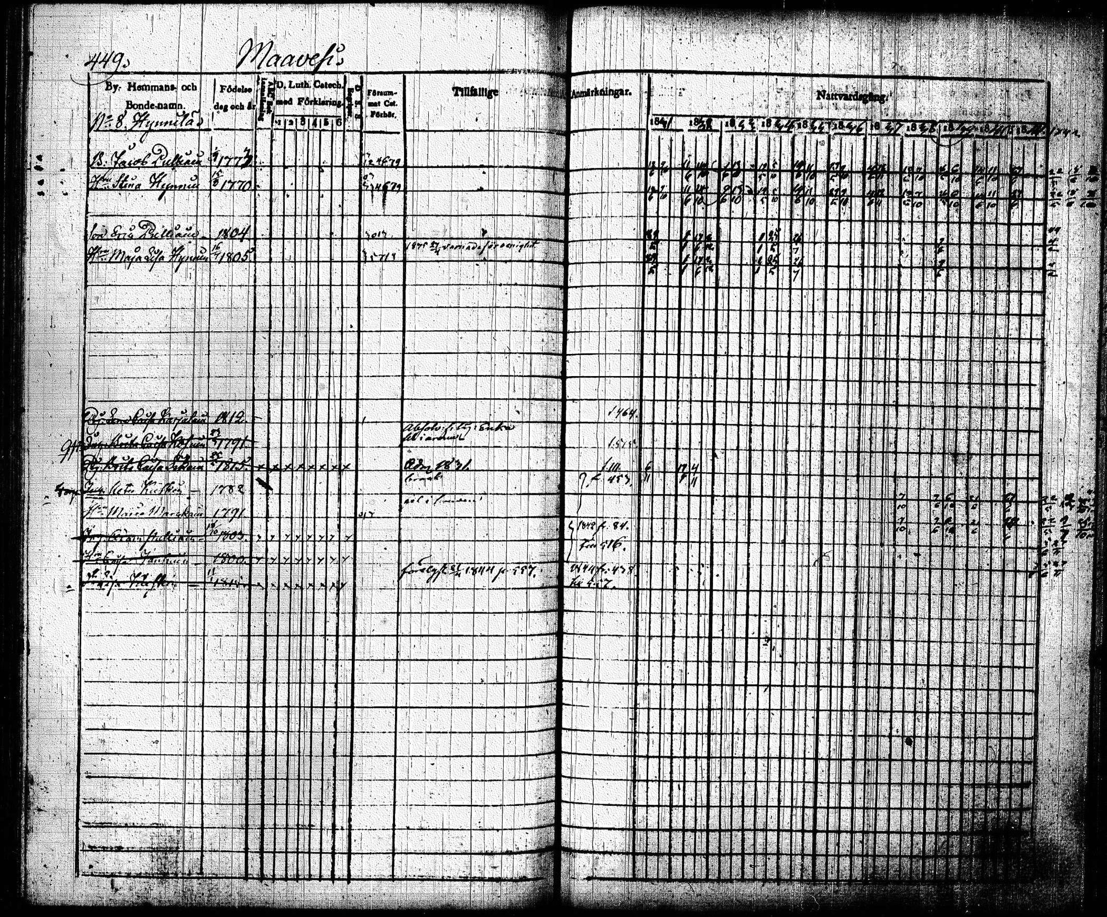 [ ../kirjat/Kirkonkirjat/joroinen/rippikirja_1831-1844_tk1672_ii/kuvat/141.jpg ]