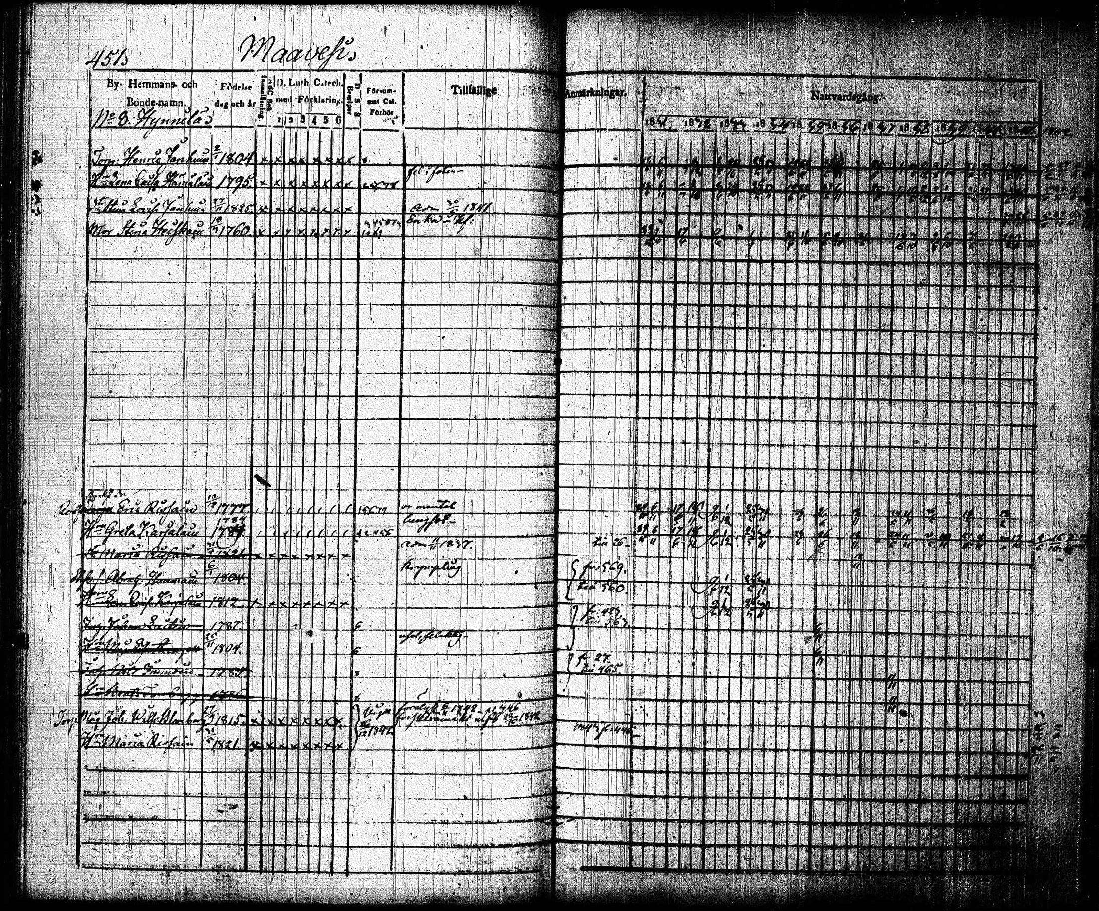 [ ../kirjat/Kirkonkirjat/joroinen/rippikirja_1831-1844_tk1672_ii/kuvat/143.jpg ]