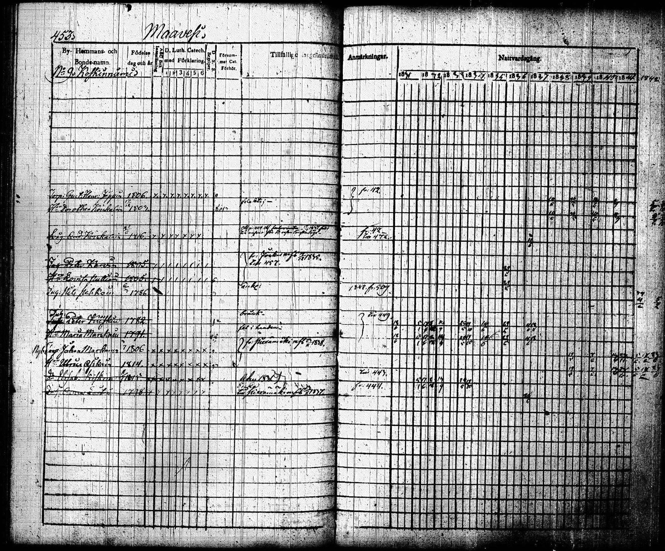 [ ../kirjat/Kirkonkirjat/joroinen/rippikirja_1831-1844_tk1672_ii/kuvat/145.jpg ]
