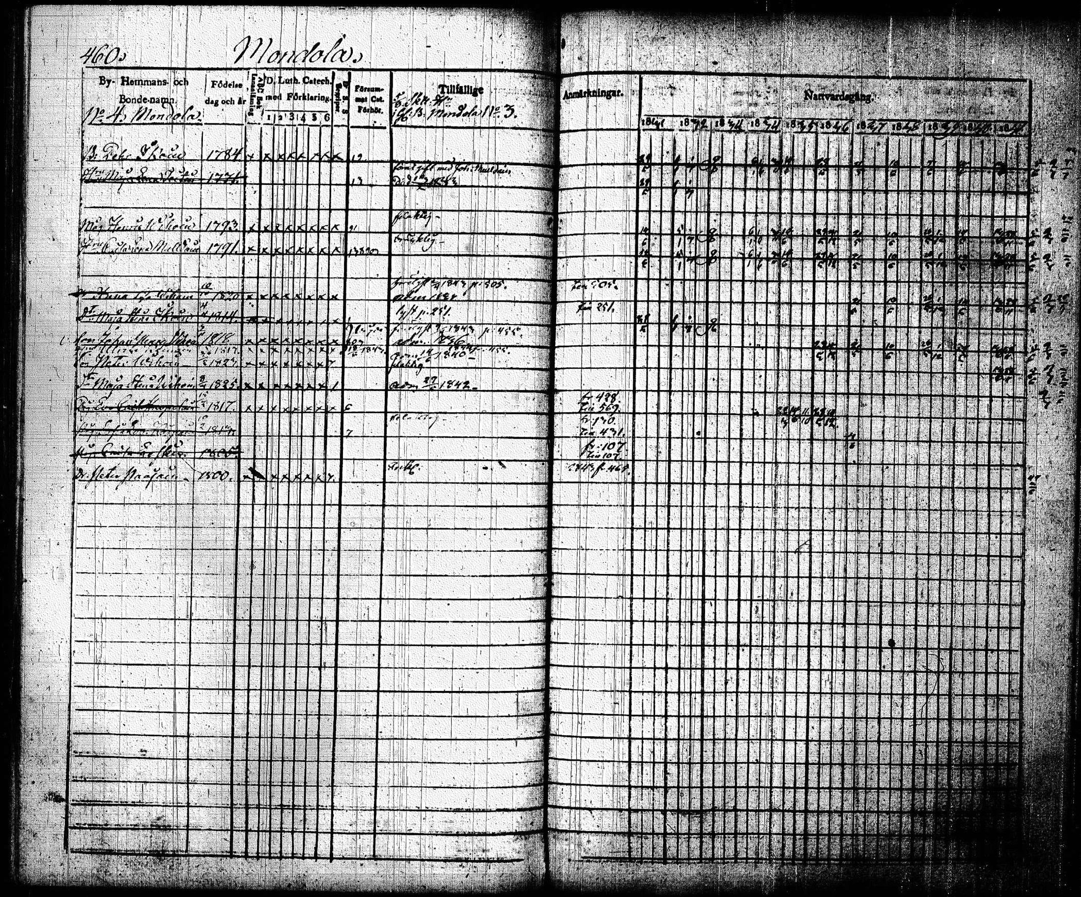 [ ../kirjat/Kirkonkirjat/joroinen/rippikirja_1831-1844_tk1672_ii/kuvat/152.jpg ]