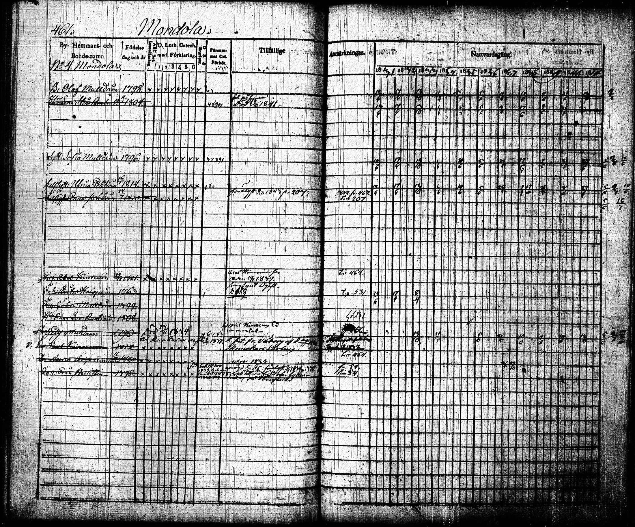 [ ../kirjat/Kirkonkirjat/joroinen/rippikirja_1831-1844_tk1672_ii/kuvat/153.jpg ]