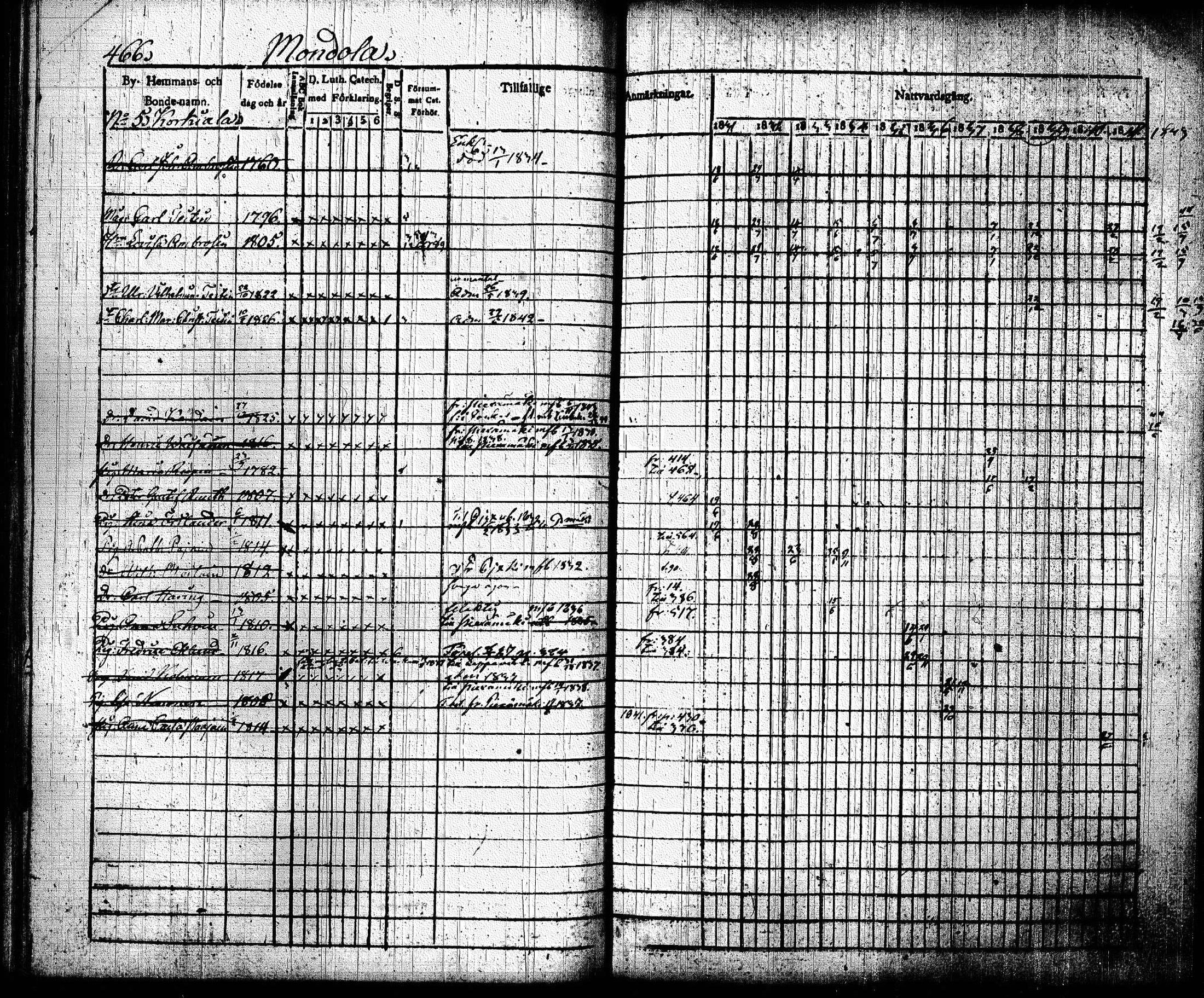 [ ../kirjat/Kirkonkirjat/joroinen/rippikirja_1831-1844_tk1672_ii/kuvat/158.jpg ]