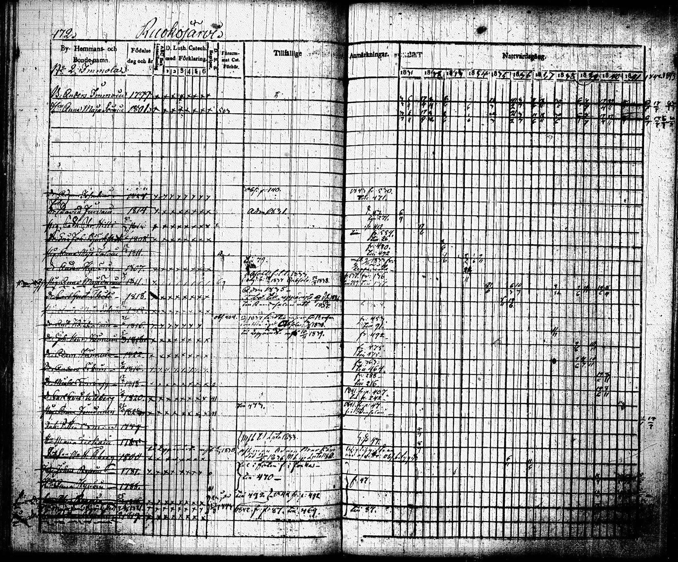 [ ../kirjat/Kirkonkirjat/joroinen/rippikirja_1831-1844_tk1672_ii/kuvat/164.jpg ]