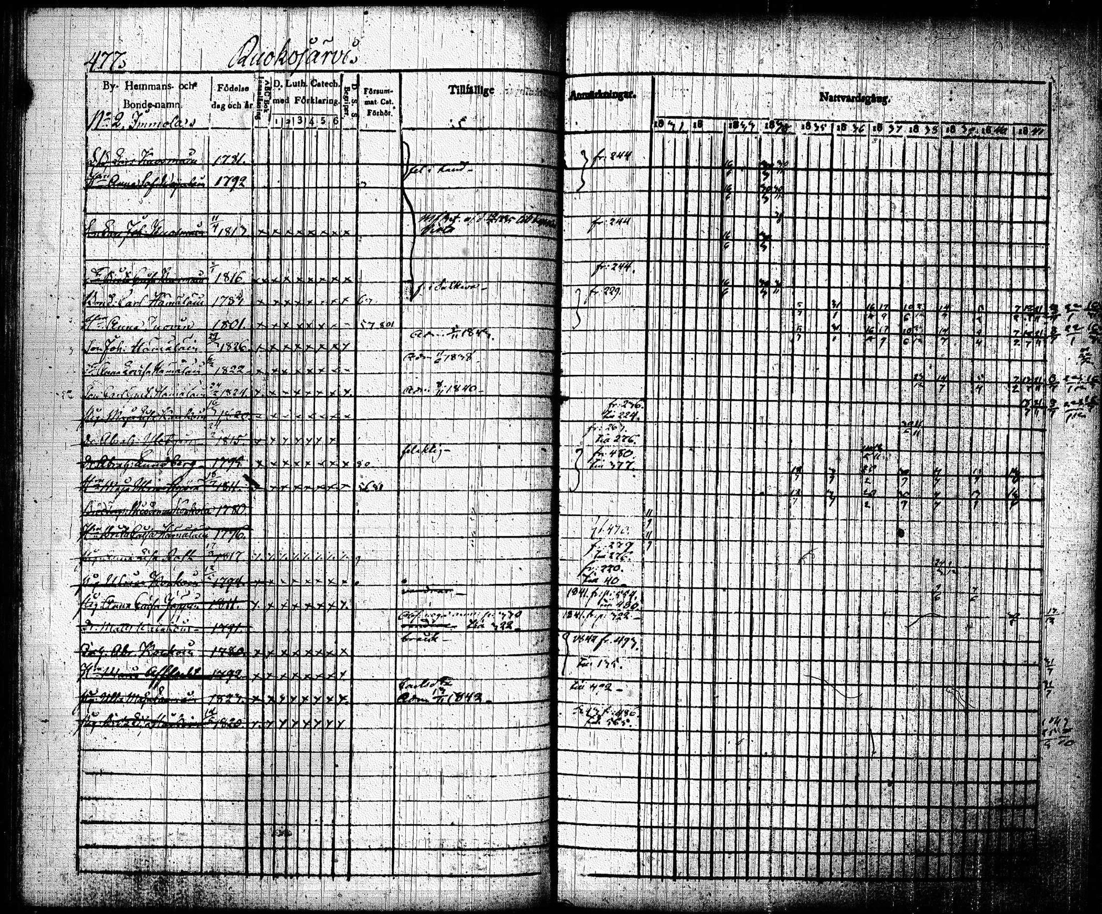 [ ../kirjat/Kirkonkirjat/joroinen/rippikirja_1831-1844_tk1672_ii/kuvat/169.jpg ]