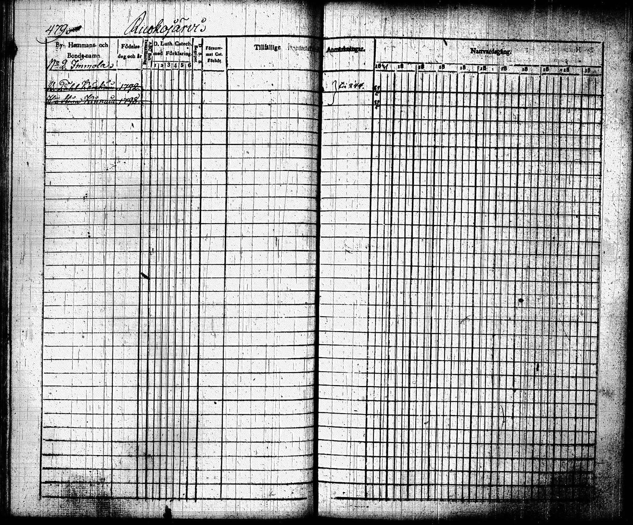 [ ../kirjat/Kirkonkirjat/joroinen/rippikirja_1831-1844_tk1672_ii/kuvat/171.jpg ]