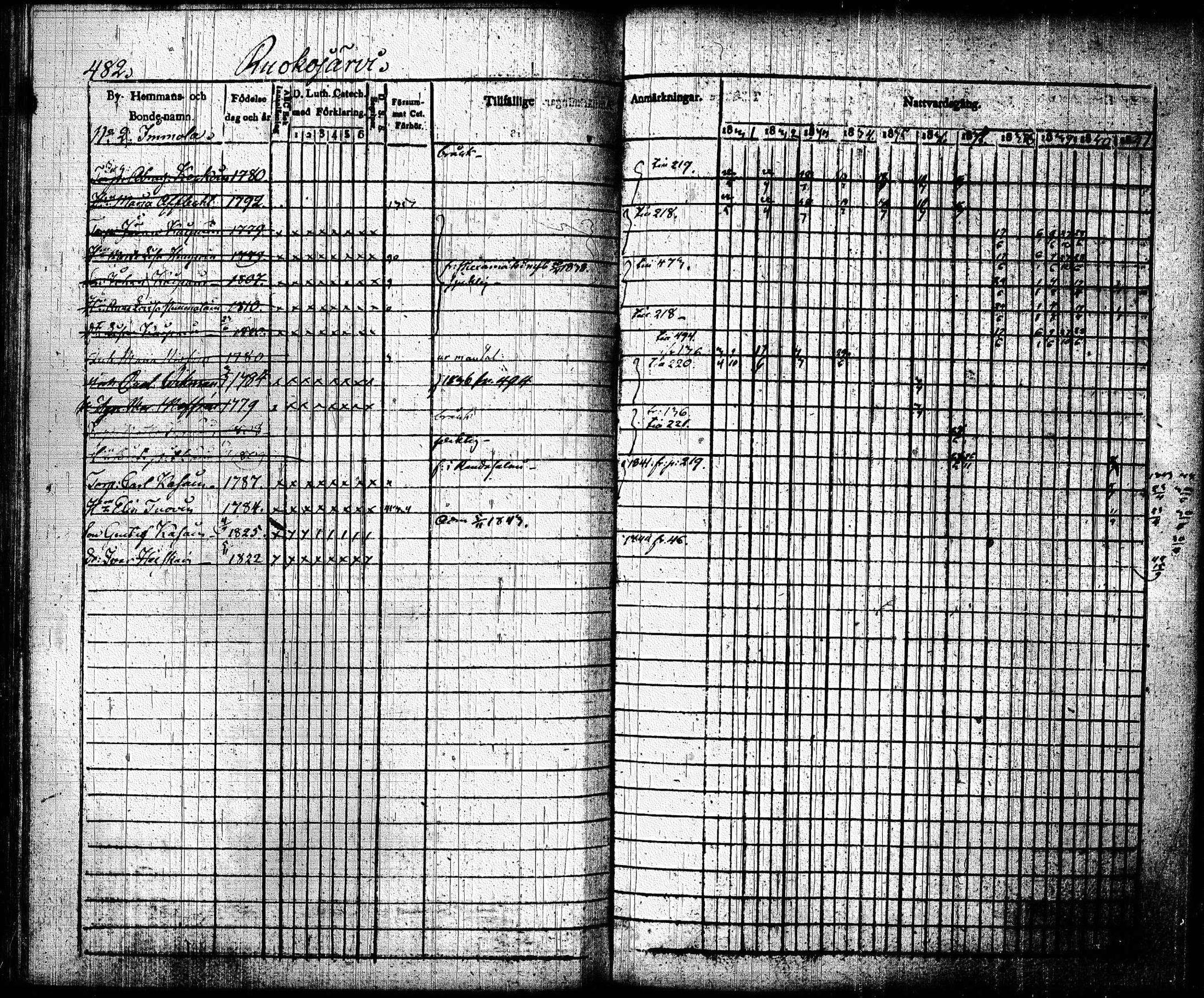 [ ../kirjat/Kirkonkirjat/joroinen/rippikirja_1831-1844_tk1672_ii/kuvat/174.jpg ]