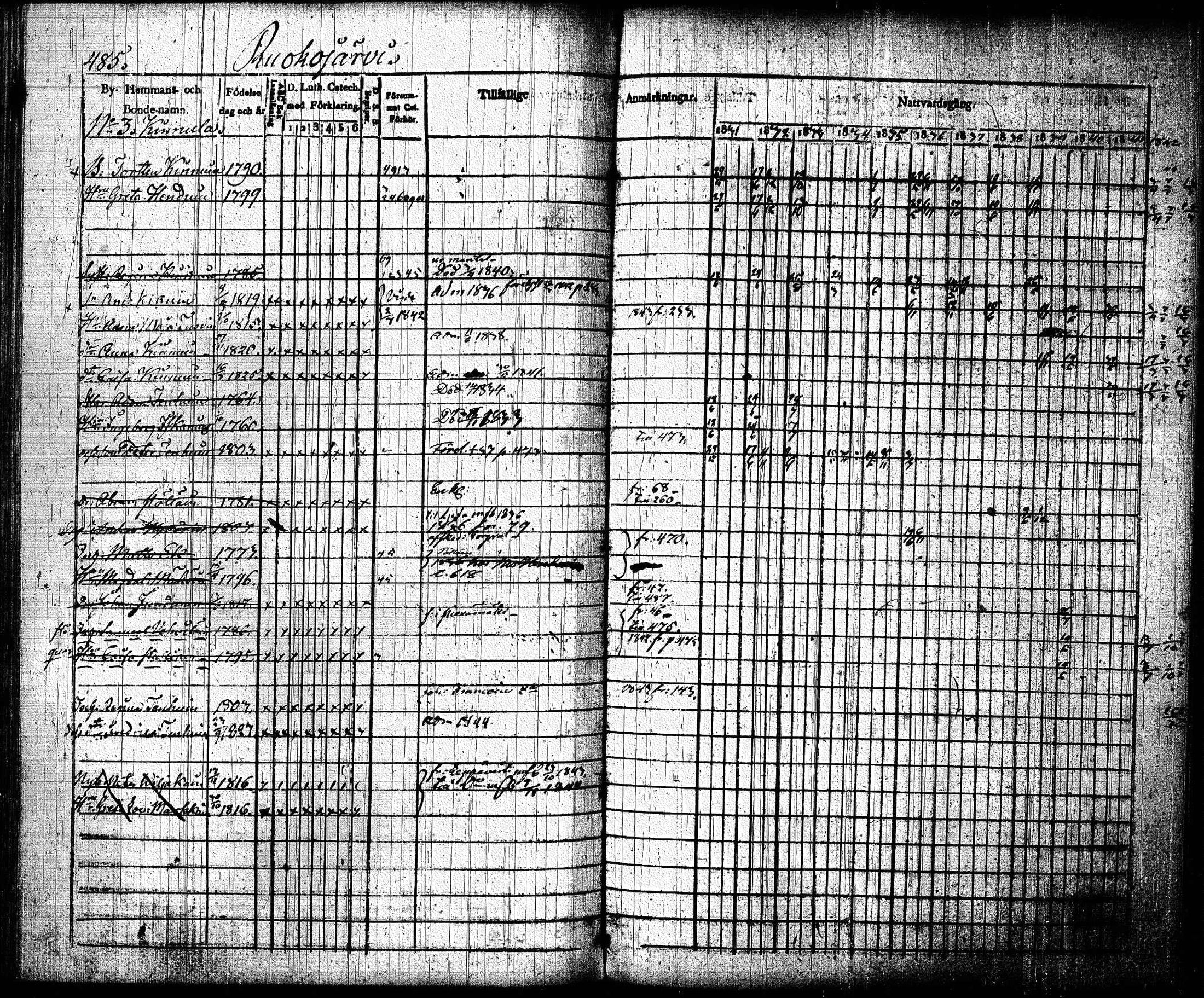 [ ../kirjat/Kirkonkirjat/joroinen/rippikirja_1831-1844_tk1672_ii/kuvat/177.jpg ]