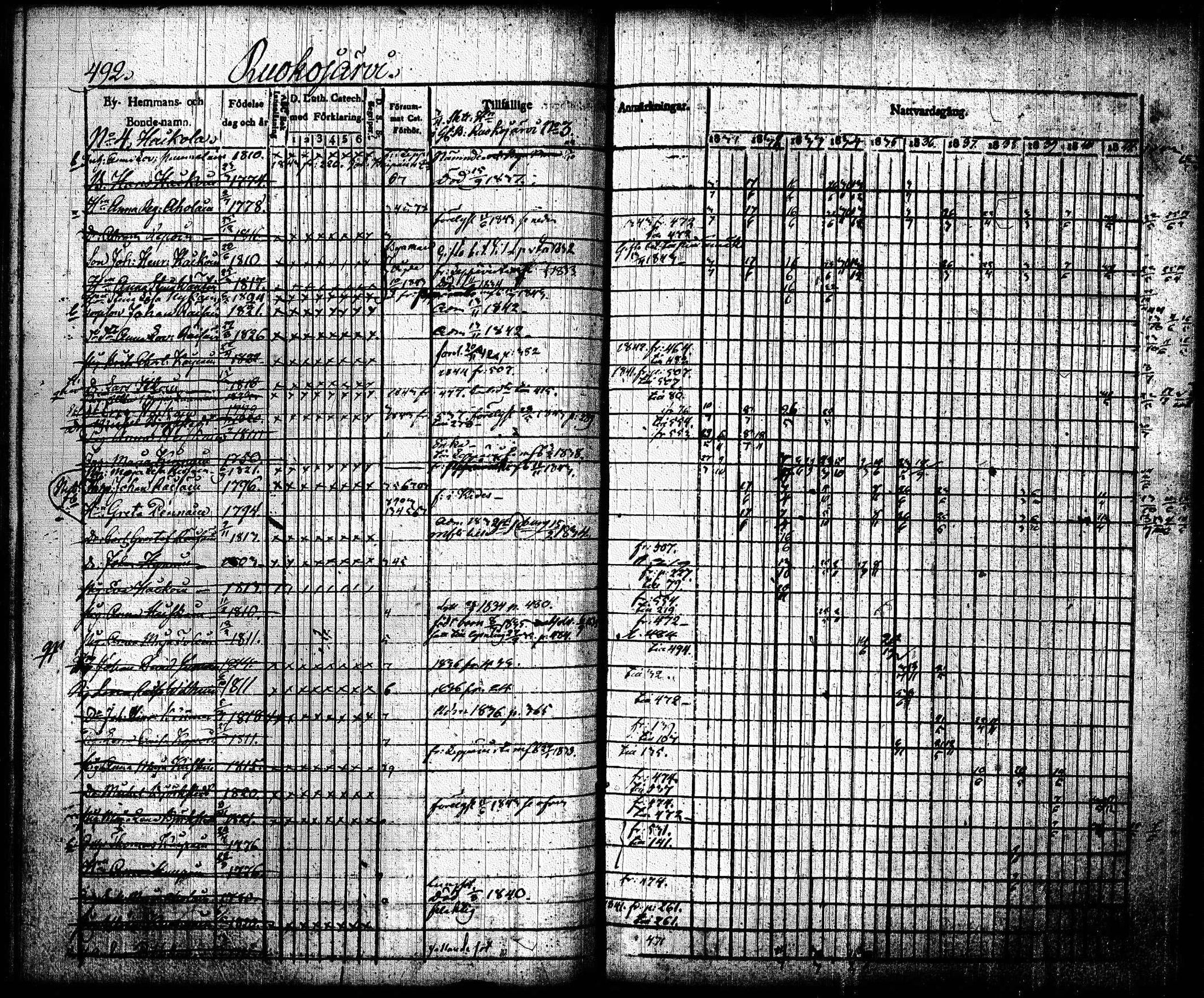 [ ../kirjat/Kirkonkirjat/joroinen/rippikirja_1831-1844_tk1672_ii/kuvat/184.jpg ]