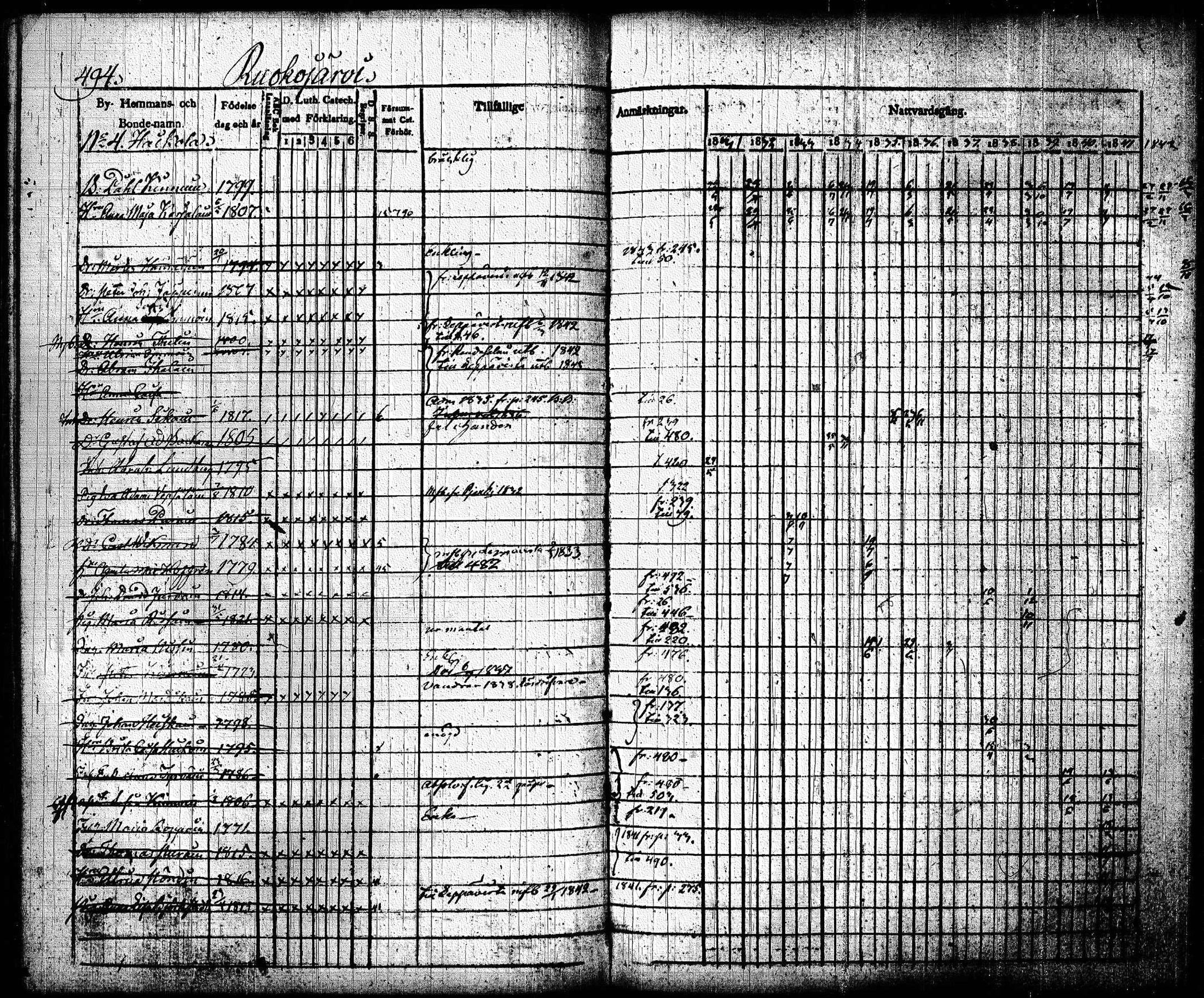 [ ../kirjat/Kirkonkirjat/joroinen/rippikirja_1831-1844_tk1672_ii/kuvat/186.jpg ]