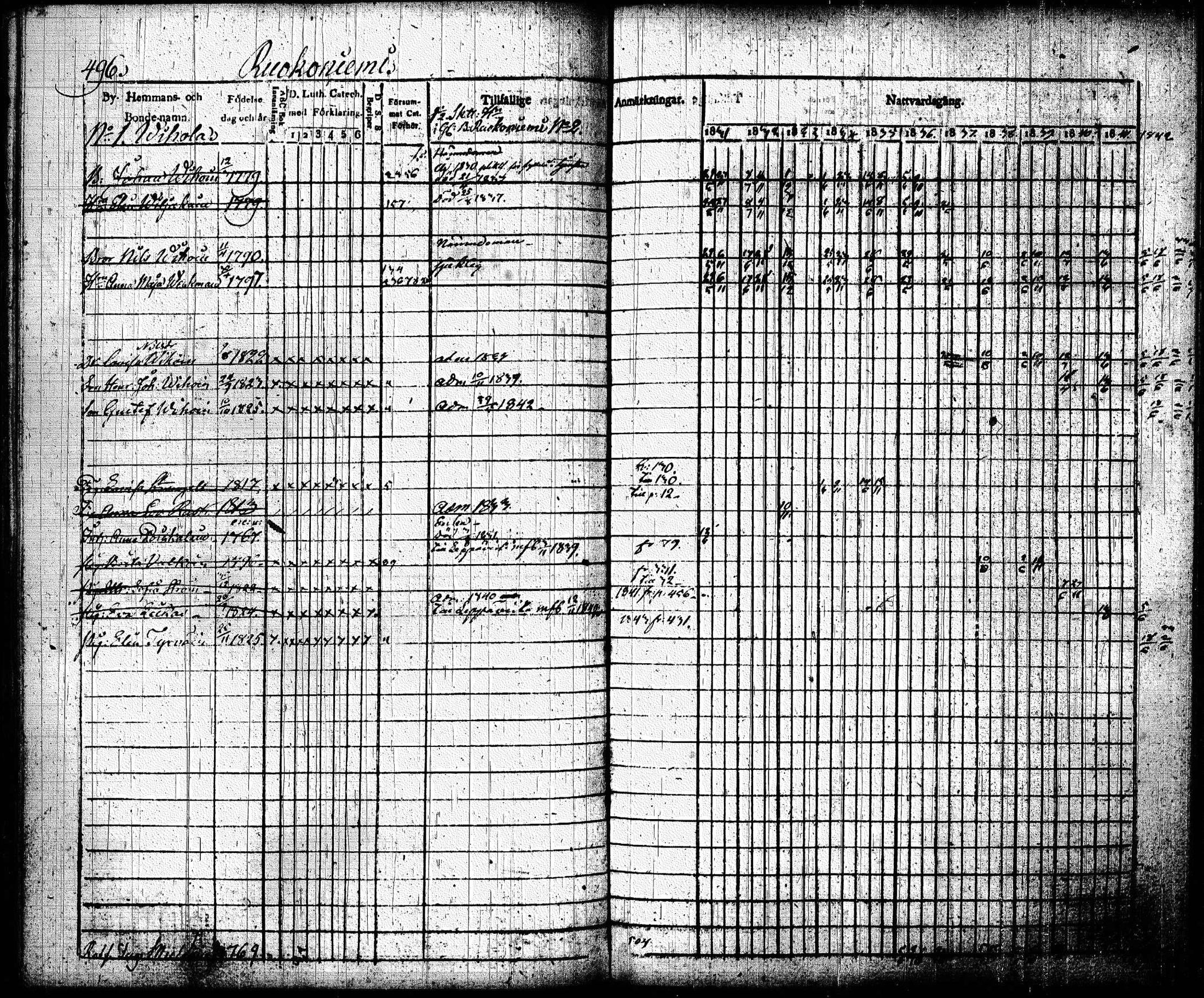 [ ../kirjat/Kirkonkirjat/joroinen/rippikirja_1831-1844_tk1672_ii/kuvat/188.jpg ]