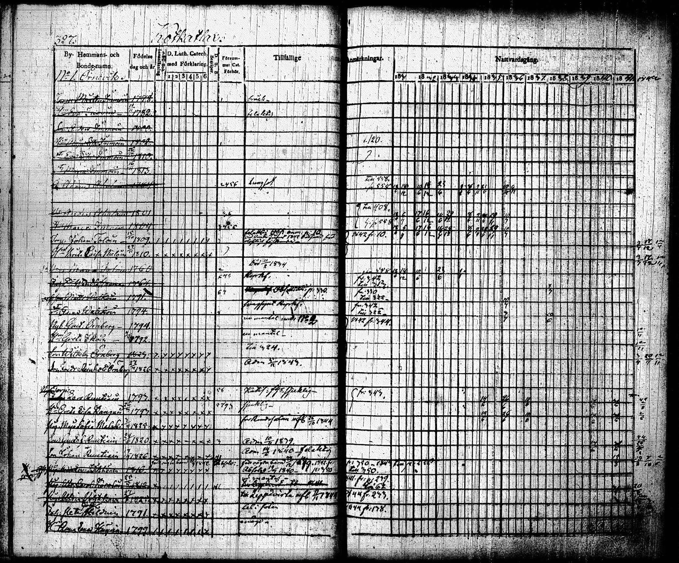 [ ../kirjat/Kirkonkirjat/joroinen/rippikirja_1831-1844_tk1672_ii/kuvat/19.jpg ]