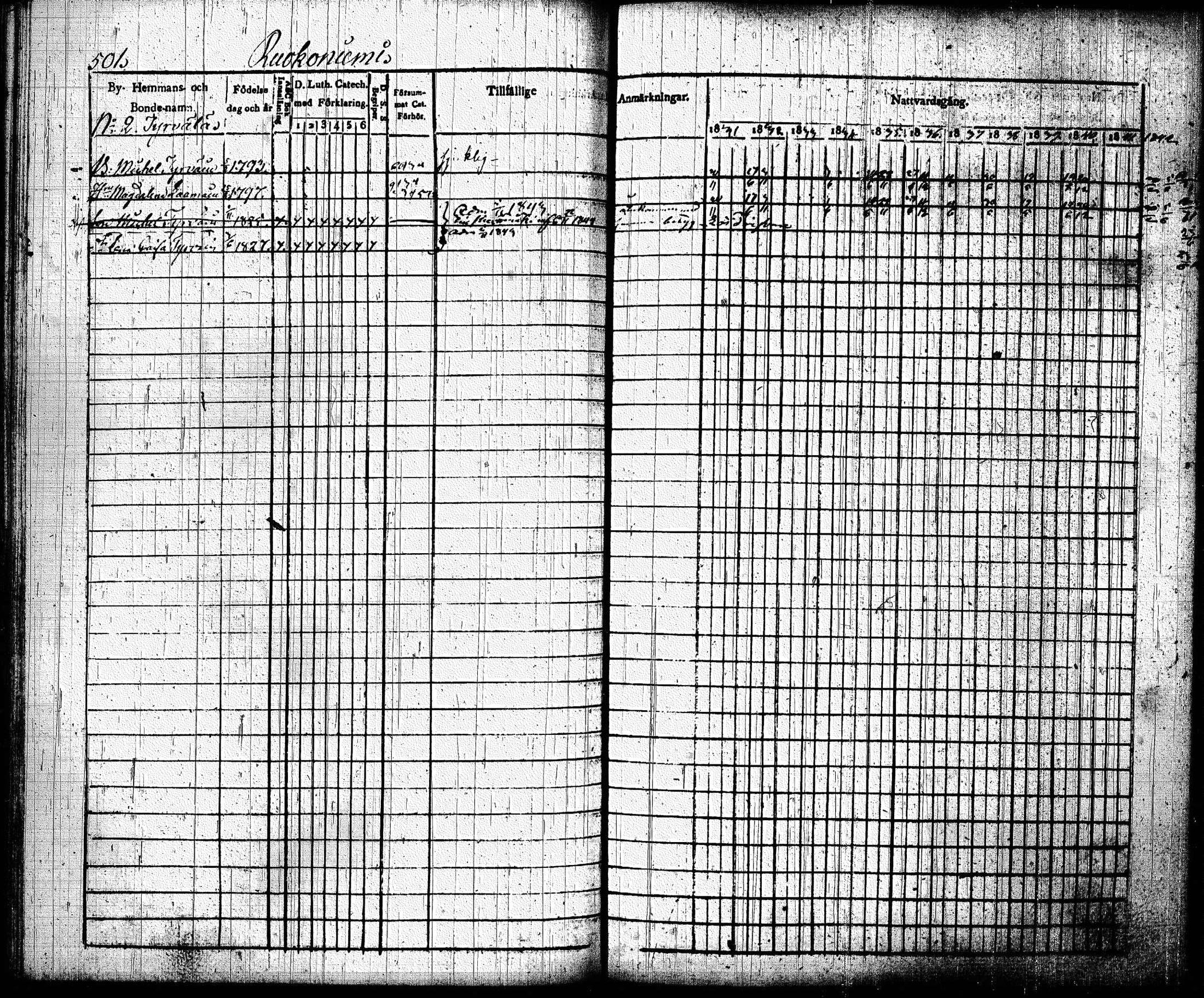 [ ../kirjat/Kirkonkirjat/joroinen/rippikirja_1831-1844_tk1672_ii/kuvat/193.jpg ]