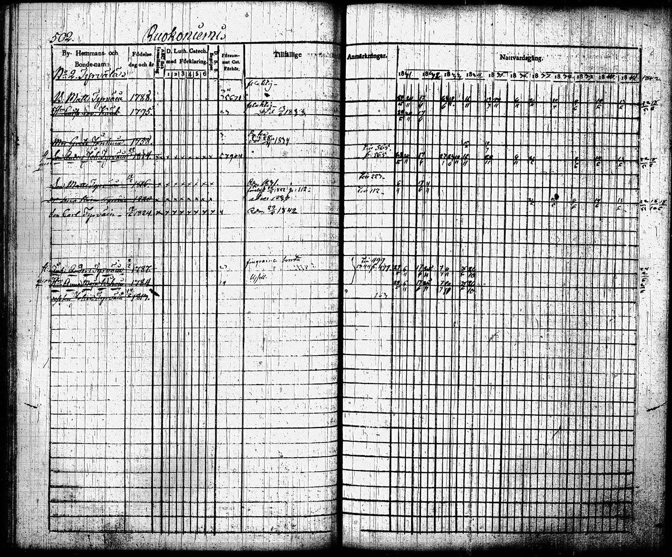 [ ../kirjat/Kirkonkirjat/joroinen/rippikirja_1831-1844_tk1672_ii/kuvat/194.jpg ]
