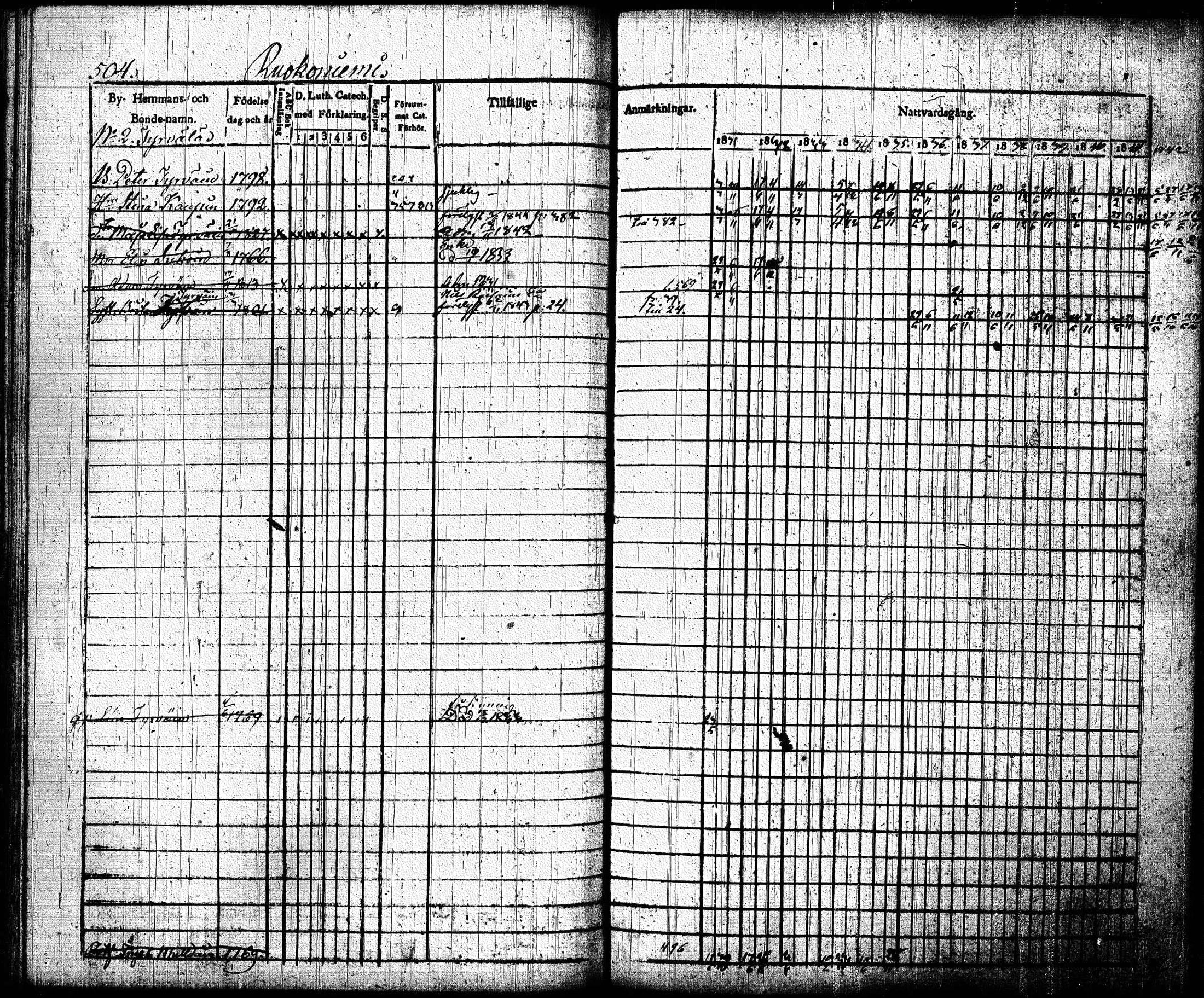 [ ../kirjat/Kirkonkirjat/joroinen/rippikirja_1831-1844_tk1672_ii/kuvat/196.jpg ]