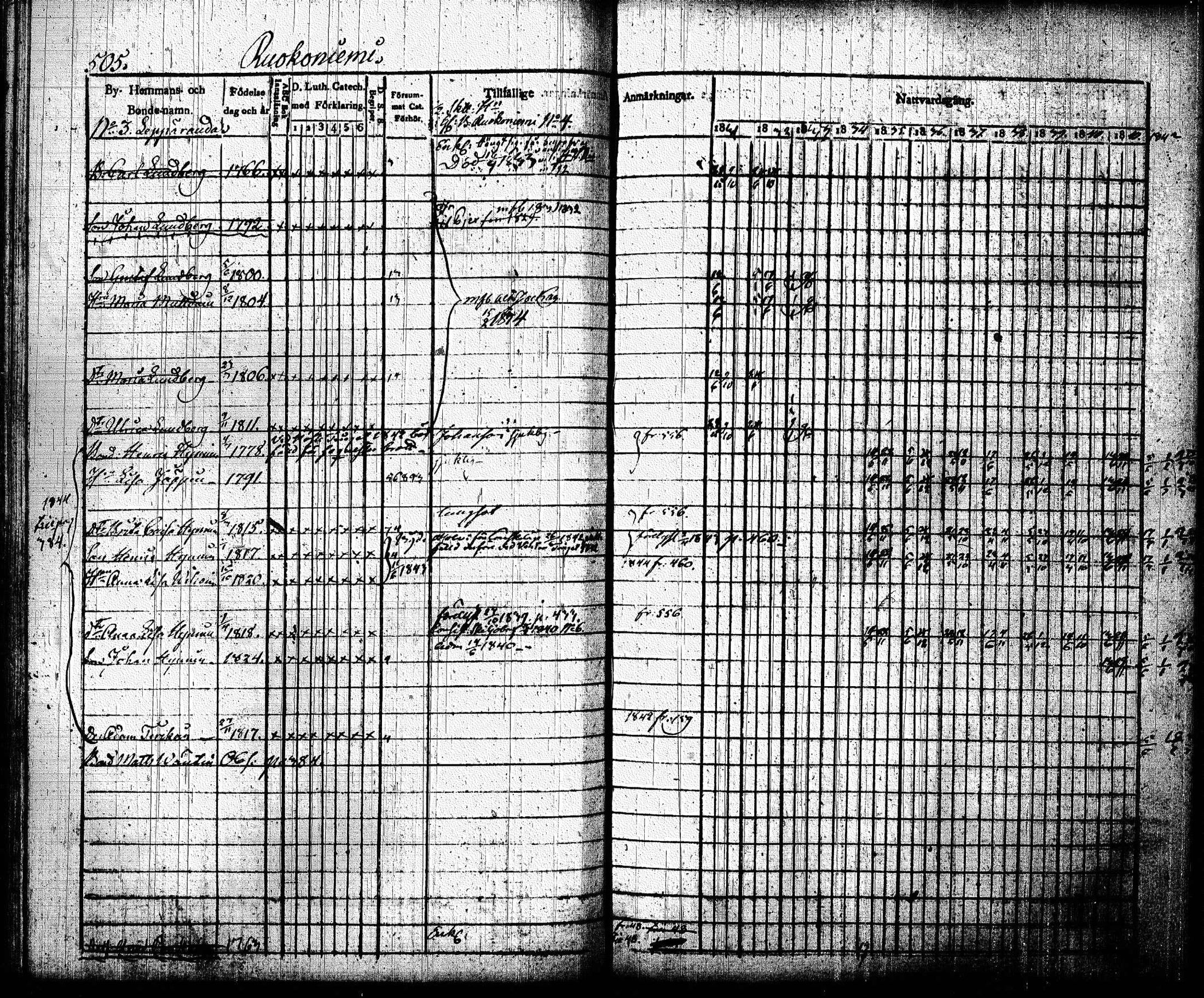 [ ../kirjat/Kirkonkirjat/joroinen/rippikirja_1831-1844_tk1672_ii/kuvat/197.jpg ]