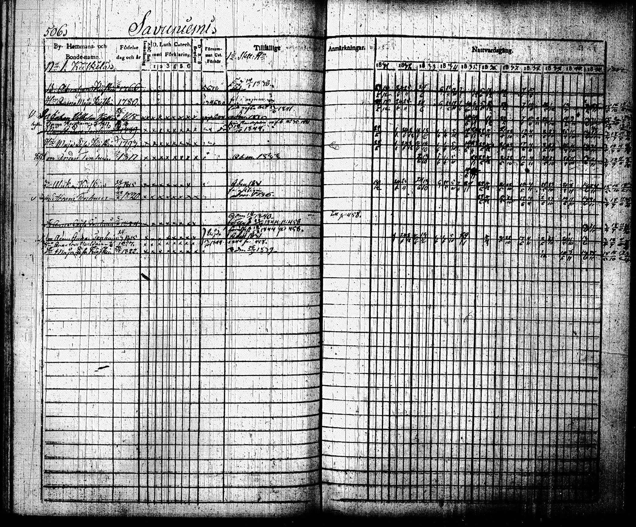 [ ../kirjat/Kirkonkirjat/joroinen/rippikirja_1831-1844_tk1672_ii/kuvat/198.jpg ]