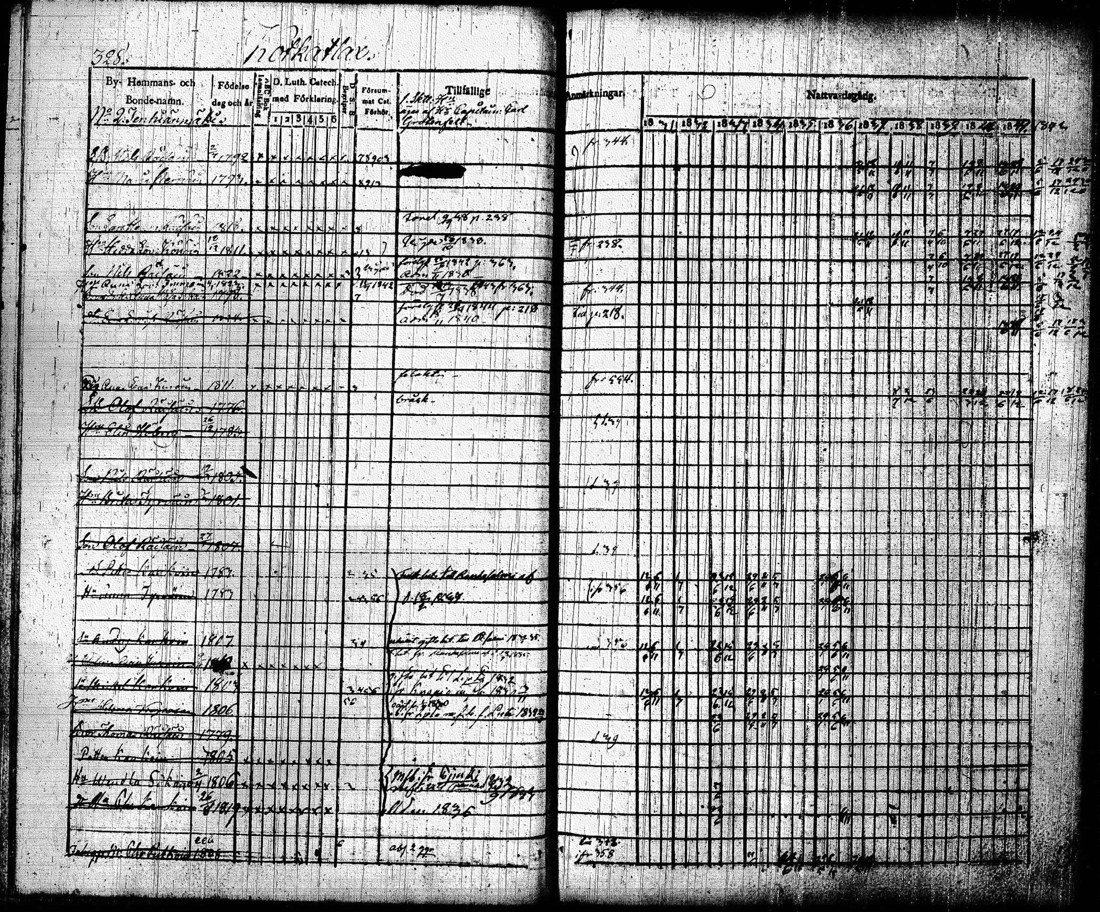 [ ../kirjat/Kirkonkirjat/joroinen/rippikirja_1831-1844_tk1672_ii/kuvat/20.jpg ]