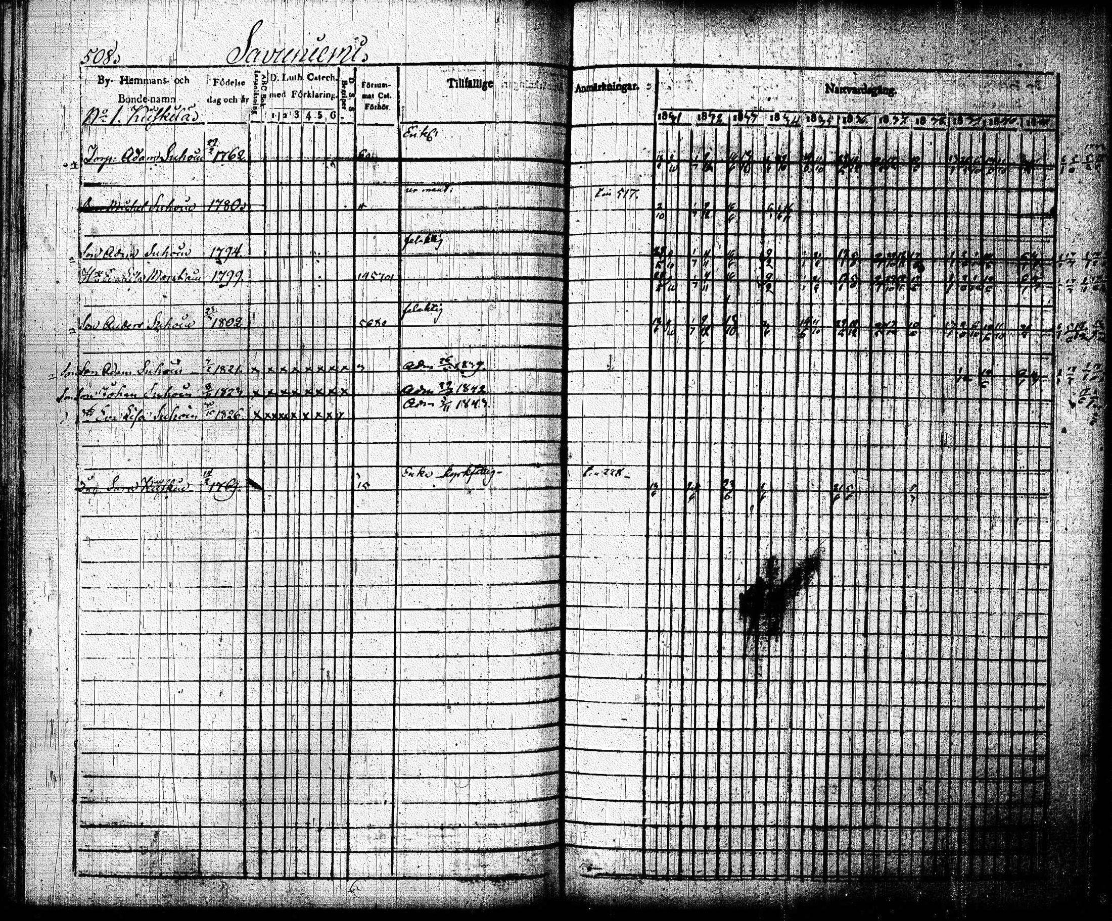 [ ../kirjat/Kirkonkirjat/joroinen/rippikirja_1831-1844_tk1672_ii/kuvat/200.jpg ]