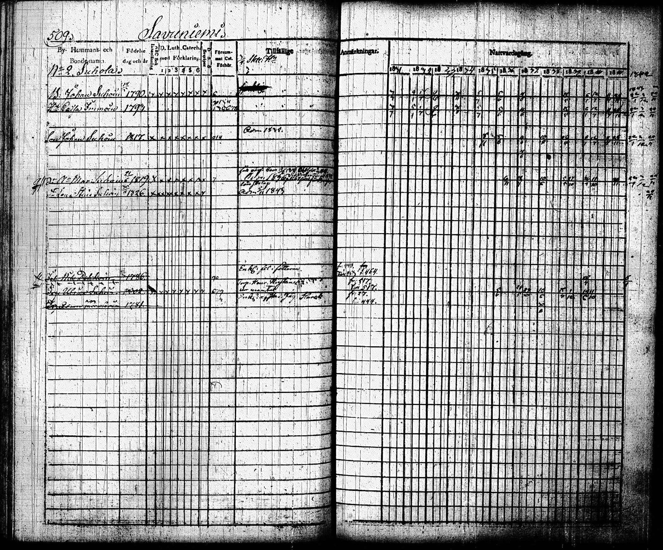 [ ../kirjat/Kirkonkirjat/joroinen/rippikirja_1831-1844_tk1672_ii/kuvat/201.jpg ]